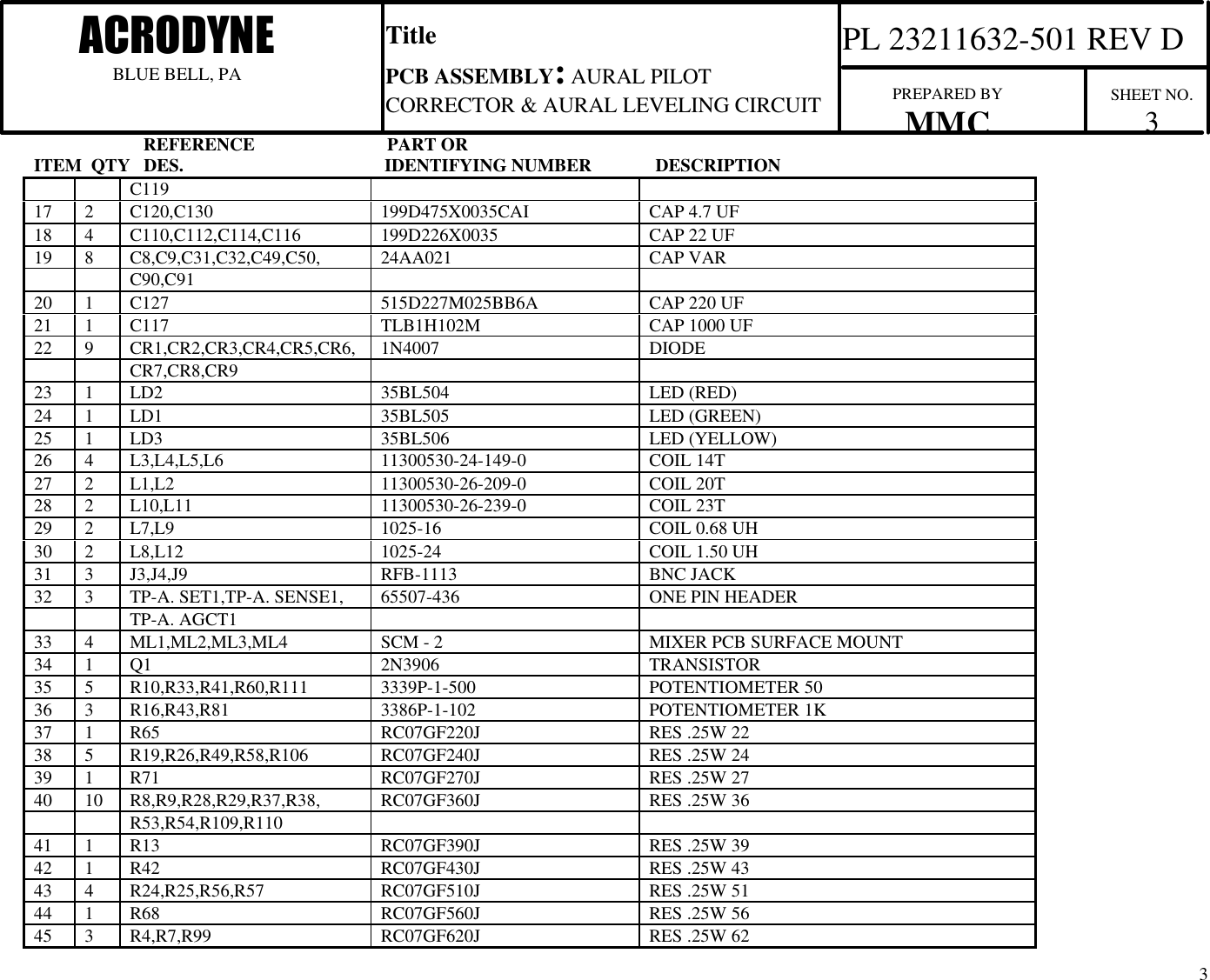                         REFERENCE                             PART ORITEM  QTY   DES.                                            IDENTIFYING NUMBER              DESCRIPTIONTitlePCB ASSEMBLY: AURAL PILOTCORRECTOR &amp; AURAL LEVELING CIRCUITACRODYNEBLUE BELL, PAPL 23211632-501 REV DPREPARED BYMMC SHEET NO.33C11917 2 C120,C130 199D475X0035CAI CAP 4.7 UF18 4 C110,C112,C114,C116 199D226X0035 CAP 22 UF19 8 C8,C9,C31,C32,C49,C50, 24AA021 CAP VARC90,C9120 1 C127 515D227M025BB6A CAP 220 UF21 1 C117 TLB1H102M CAP 1000 UF22 9 CR1,CR2,CR3,CR4,CR5,CR6, 1N4007 DIODECR7,CR8,CR923 1 LD2 35BL504 LED (RED)24 1 LD1 35BL505 LED (GREEN)25 1 LD3 35BL506 LED (YELLOW)26 4 L3,L4,L5,L6 11300530-24-149-0 COIL 14T27 2 L1,L2 11300530-26-209-0 COIL 20T28 2 L10,L11 11300530-26-239-0 COIL 23T29 2 L7,L9 1025-16 COIL 0.68 UH30 2 L8,L12 1025-24 COIL 1.50 UH31 3 J3,J4,J9 RFB-1113 BNC JACK32 3 TP-A. SET1,TP-A. SENSE1, 65507-436 ONE PIN HEADERTP-A. AGCT133 4 ML1,ML2,ML3,ML4 SCM - 2 MIXER PCB SURFACE MOUNT34 1 Q1 2N3906 TRANSISTOR35 5 R10,R33,R41,R60,R111 3339P-1-500 POTENTIOMETER 5036 3 R16,R43,R81 3386P-1-102 POTENTIOMETER 1K37 1 R65 RC07GF220J RES .25W 2238 5 R19,R26,R49,R58,R106 RC07GF240J RES .25W 2439 1 R71 RC07GF270J RES .25W 2740 10 R8,R9,R28,R29,R37,R38, RC07GF360J RES .25W 36R53,R54,R109,R11041 1 R13 RC07GF390J RES .25W 3942 1 R42 RC07GF430J RES .25W 4343 4 R24,R25,R56,R57 RC07GF510J RES .25W 5144 1 R68 RC07GF560J RES .25W 5645 3 R4,R7,R99 RC07GF620J RES .25W 62