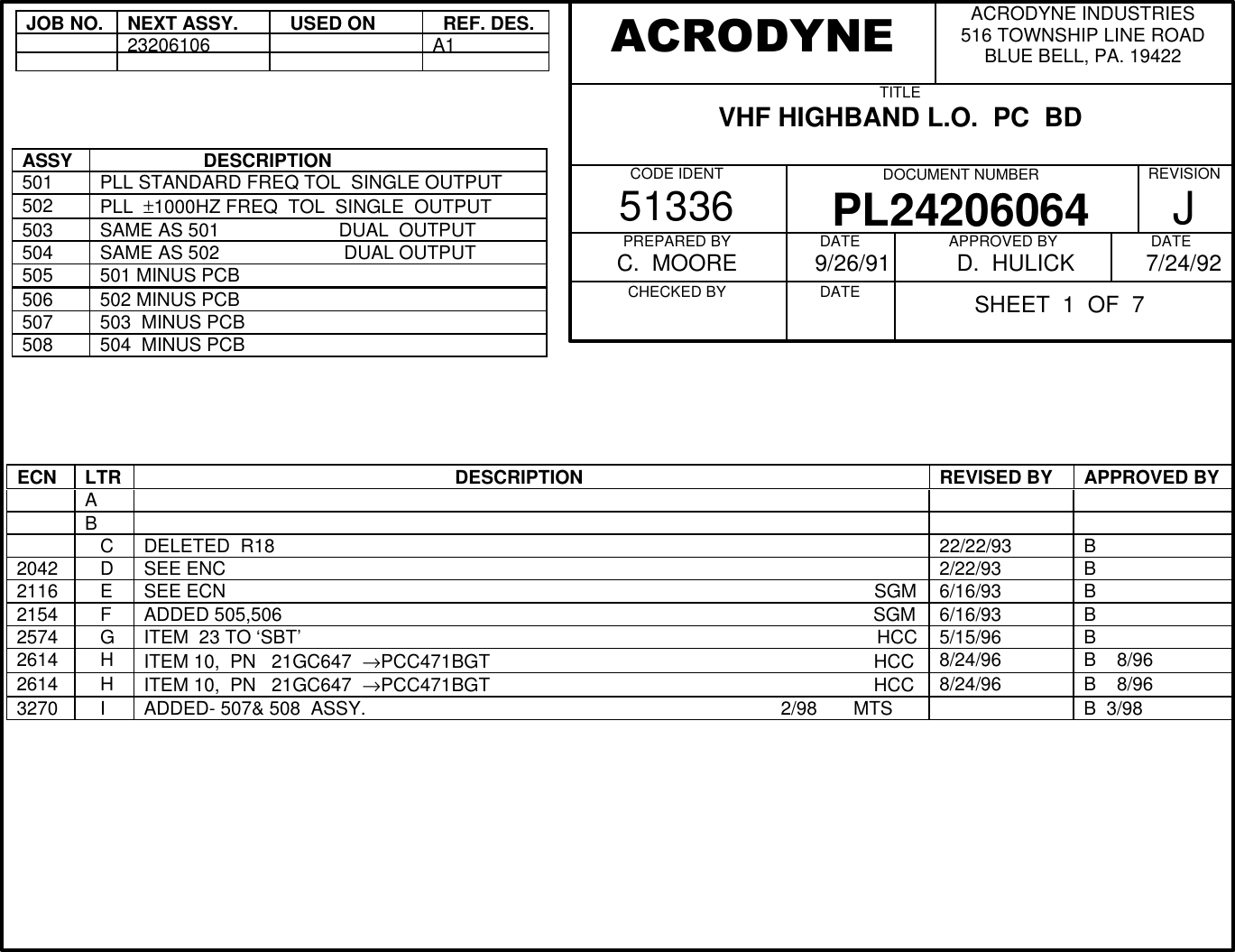 JOB NO.NEXT ASSY.  USED ON  REF. DES.23206106A1ASSY                    DESCRIPTION501 PLL STANDARD FREQ TOL  SINGLE OUTPUT502 PLL  &plusmn;1000HZ FREQ  TOL  SINGLE  OUTPUT503 SAME AS 501                       DUAL  OUTPUT504 SAME AS 502                        DUAL OUTPUT505 501 MINUS PCB506 502 MINUS PCB507 503  MINUS PCB508 504  MINUS PCBECN LTR                                                             DESCRIPTION REVISED BY APPROVED BYAB   C DELETED  R18 22/22/93 B2042    D SEE ENC 2/22/93 B2116    E SEE ECN                                                                                                                             SGM 6/16/93 B2154    F ADDED 505,506                                                                                                                  SGM 6/16/93 B2574    G ITEM  23 TO &lsquo;SBT&rsquo;                                                                                                               HCC 5/15/96 B2614    H ITEM 10,  PN   21GC647  &rarr;PCC471BGT                                                                          HCC 8/24/96 B    8/962614    H ITEM 10,  PN   21GC647  &rarr;PCC471BGT                                                                          HCC 8/24/96 B    8/963270    I ADDED- 507&amp; 508  ASSY.                                                                                2/98       MTS B  3/98ACRODYNE INDUSTRIES516 TOWNSHIP LINE ROADBLUE BELL, PA. 19422TITLEVHF HIGHBAND L.O.  PC  BD          CODE IDENT51336 DOCUMENT NUMBERPL24206064REVISIONJPREPARED BYC.  MOORECHECKED BY          DATE    9/26/91      DATE          APPROVED BY      D.  HULICK    DATE    7/24/92      ACRODYNESHEET  1  OF  7