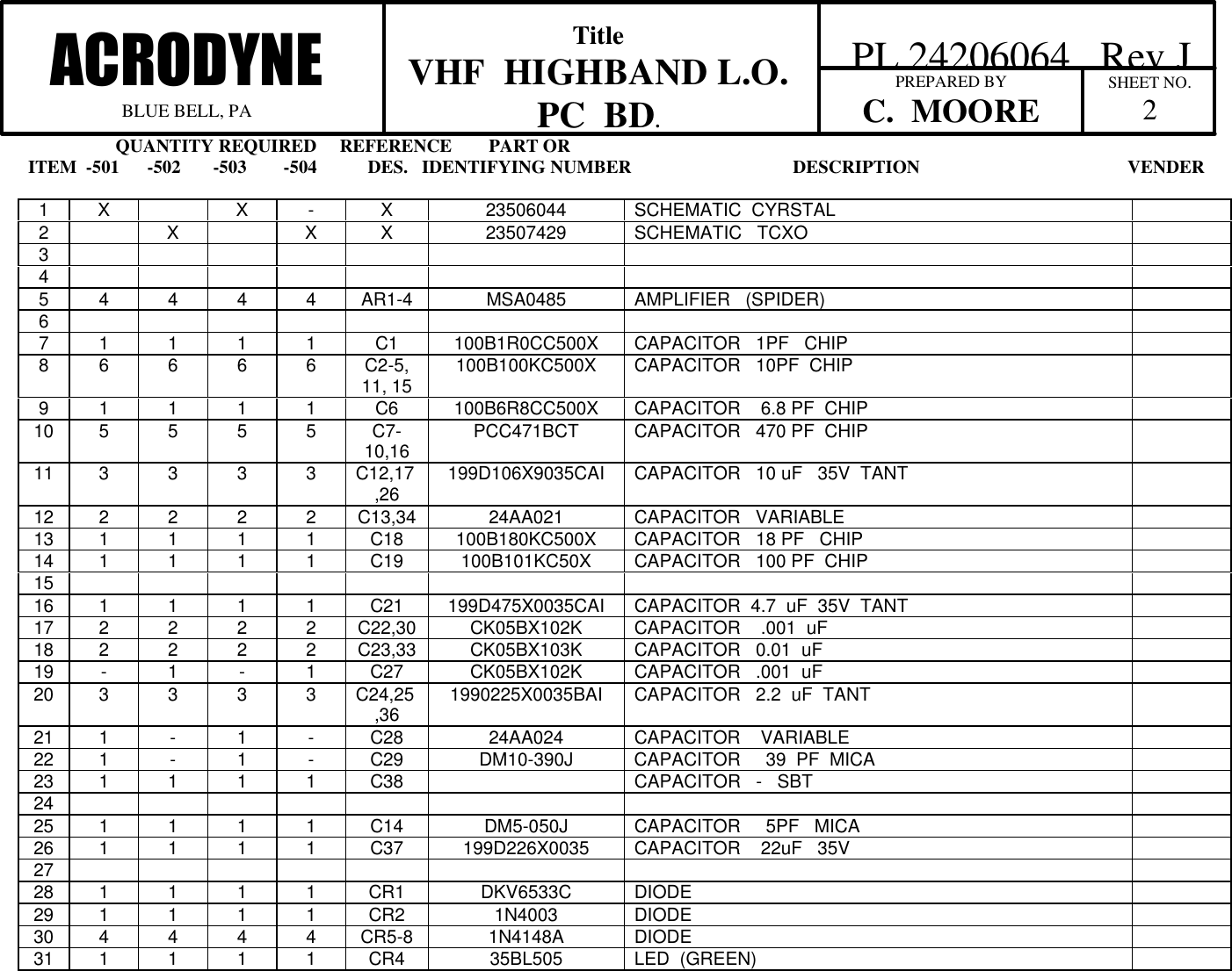                    QUANTITY REQUIRED     REFERENCE        PART ORITEM  -501      -502       -503        -504           DES.   IDENTIFYING NUMBER                                   DESCRIPTION                                             VENDERTitleVHF  HIGHBAND L.O.PC  BD.ACRODYNEBLUE BELL, PA  PL 24206064   Rev JSHEET NO.2PREPARED BYC.  MOORE1X X -X23506044 SCHEMATIC  CYRSTAL2X X X 23507429 SCHEMATIC   TCXO345 4 4 4 4 AR1-4 MSA0485 AMPLIFIER   (SPIDER)67 1 1 1 1 C1 100B1R0CC500X CAPACITOR   1PF   CHIP8 6 6 6 6 C2-5,11, 15 100B100KC500X CAPACITOR   10PF  CHIP9 1 1 1 1 C6 100B6R8CC500X CAPACITOR    6.8 PF  CHIP10 5 5 5 5 C7-10,16 PCC471BCT CAPACITOR   470 PF  CHIP11 3 3 3 3 C12,17,26 199D106X9035CAI CAPACITOR   10 uF   35V  TANT12 2 2 2 2 C13,34 24AA021 CAPACITOR   VARIABLE13 1 1 1 1 C18 100B180KC500X CAPACITOR   18 PF   CHIP14 1 1 1 1 C19 100B101KC50X CAPACITOR   100 PF  CHIP1516 1 1 1 1 C21 199D475X0035CAI CAPACITOR  4.7  uF  35V  TANT17 2 2 2 2 C22,30 CK05BX102K CAPACITOR    .001  uF18 2 2 2 2 C23,33 CK05BX103K CAPACITOR   0.01  uF19 -1-1C27 CK05BX102K CAPACITOR   .001  uF20 3 3 3 3 C24,25,36 1990225X0035BAI CAPACITOR   2.2  uF  TANT21 1 -1-C28 24AA024 CAPACITOR    VARIABLE22 1 -1-C29 DM10-390J CAPACITOR     39  PF  MICA23 1 1 1 1 C38 CAPACITOR   -   SBT2425 1 1 1 1 C14 DM5-050J CAPACITOR     5PF   MICA26 1 1 1 1 C37 199D226X0035 CAPACITOR    22uF   35V2728 1 1 1 1 CR1 DKV6533C DIODE29 1 1 1 1 CR2 1N4003 DIODE30 4 4 4 4 CR5-8 1N4148A DIODE31 1 1 1 1 CR4 35BL505 LED  (GREEN)