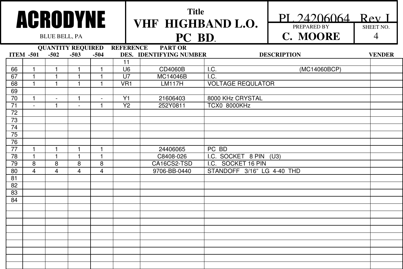                    QUANTITY REQUIRED     REFERENCE        PART ORITEM  -501      -502       -503        -504           DES.   IDENTIFYING NUMBER                                   DESCRIPTION                                             VENDERTitleVHF  HIGHBAND L.O.PC  BD.ACRODYNEBLUE BELL, PA  PL 24206064   Rev JSHEET NO.4PREPARED BYC.  MOORE1166 1 1 1 1 U6 CD4060B I.C.                                                  (MC14060BCP)67 1 1 1 1 U7 MC14046B I.C.68 1 1 1 1 VR1 LM117H VOLTAGE REQULATOR6970 1 -1-Y1 21606403 8000 KHz CRYSTAL71 -1-1Y2 252Y0811 TCX0  8000KHz727374757677 1 1 1 1 24406065 PC  BD78 1 1 1 1 C8408-026 I.C.  SOCKET   8 PIN   (U3)79 8 8 8 8 CA16CS2-TSD I.C.   SOCKET 16 PIN80 4 4 4 4 9706-BB-0440 STANDOFF   3/16&rdquo;  LG  4-40  THD81828384