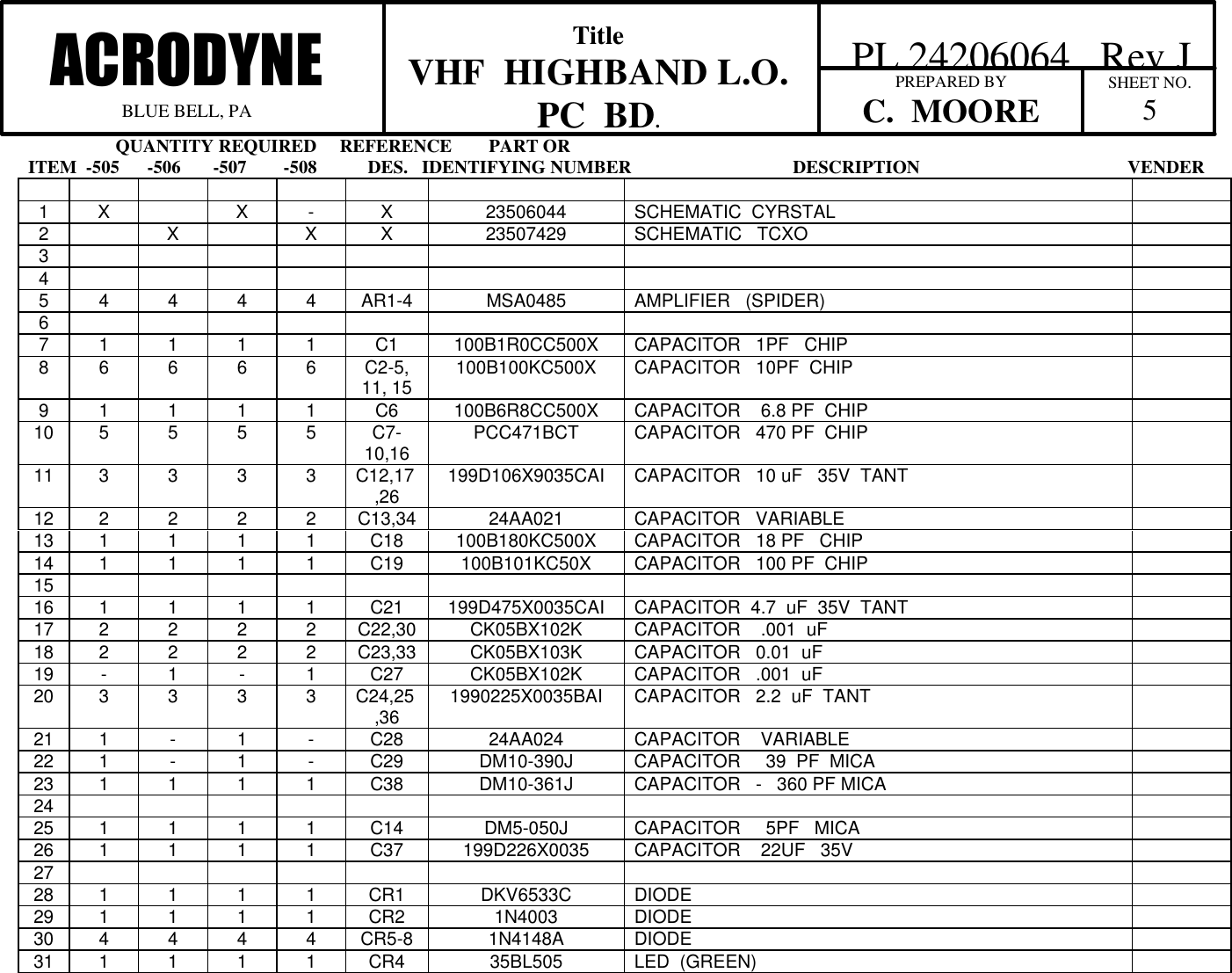                    QUANTITY REQUIRED     REFERENCE        PART ORITEM  -505      -506       -507        -508           DES.   IDENTIFYING NUMBER                                   DESCRIPTION                                             VENDERTitleVHF  HIGHBAND L.O.PC  BD.ACRODYNEBLUE BELL, PA  PL 24206064   Rev JSHEET NO.5PREPARED BYC.  MOORE1X X -X23506044 SCHEMATIC  CYRSTAL2X X X 23507429 SCHEMATIC   TCXO345 4 4 4 4 AR1-4 MSA0485 AMPLIFIER   (SPIDER)67 1 1 1 1 C1 100B1R0CC500X CAPACITOR   1PF   CHIP8 6 6 6 6 C2-5,11, 15 100B100KC500X CAPACITOR   10PF  CHIP9 1 1 1 1 C6 100B6R8CC500X CAPACITOR    6.8 PF  CHIP10 5 5 5 5 C7-10,16 PCC471BCT CAPACITOR   470 PF  CHIP11 3 3 3 3 C12,17,26 199D106X9035CAI CAPACITOR   10 uF   35V  TANT12 2 2 2 2 C13,34 24AA021 CAPACITOR   VARIABLE13 1 1 1 1 C18 100B180KC500X CAPACITOR   18 PF   CHIP14 1 1 1 1 C19 100B101KC50X CAPACITOR   100 PF  CHIP1516 1 1 1 1 C21 199D475X0035CAI CAPACITOR  4.7  uF  35V  TANT17 2 2 2 2 C22,30 CK05BX102K CAPACITOR    .001  uF18 2 2 2 2 C23,33 CK05BX103K CAPACITOR   0.01  uF19 -1-1C27 CK05BX102K CAPACITOR   .001  uF20 3 3 3 3 C24,25,36 1990225X0035BAI CAPACITOR   2.2  uF  TANT21 1 -1-C28 24AA024 CAPACITOR    VARIABLE22 1 -1-C29 DM10-390J CAPACITOR     39  PF  MICA23 1 1 1 1 C38 DM10-361J CAPACITOR   -   360 PF MICA2425 1 1 1 1 C14 DM5-050J CAPACITOR     5PF   MICA26 1 1 1 1 C37 199D226X0035 CAPACITOR    22UF   35V2728 1 1 1 1 CR1 DKV6533C DIODE29 1 1 1 1 CR2 1N4003 DIODE30 4 4 4 4 CR5-8 1N4148A DIODE31 1 1 1 1 CR4 35BL505 LED  (GREEN)