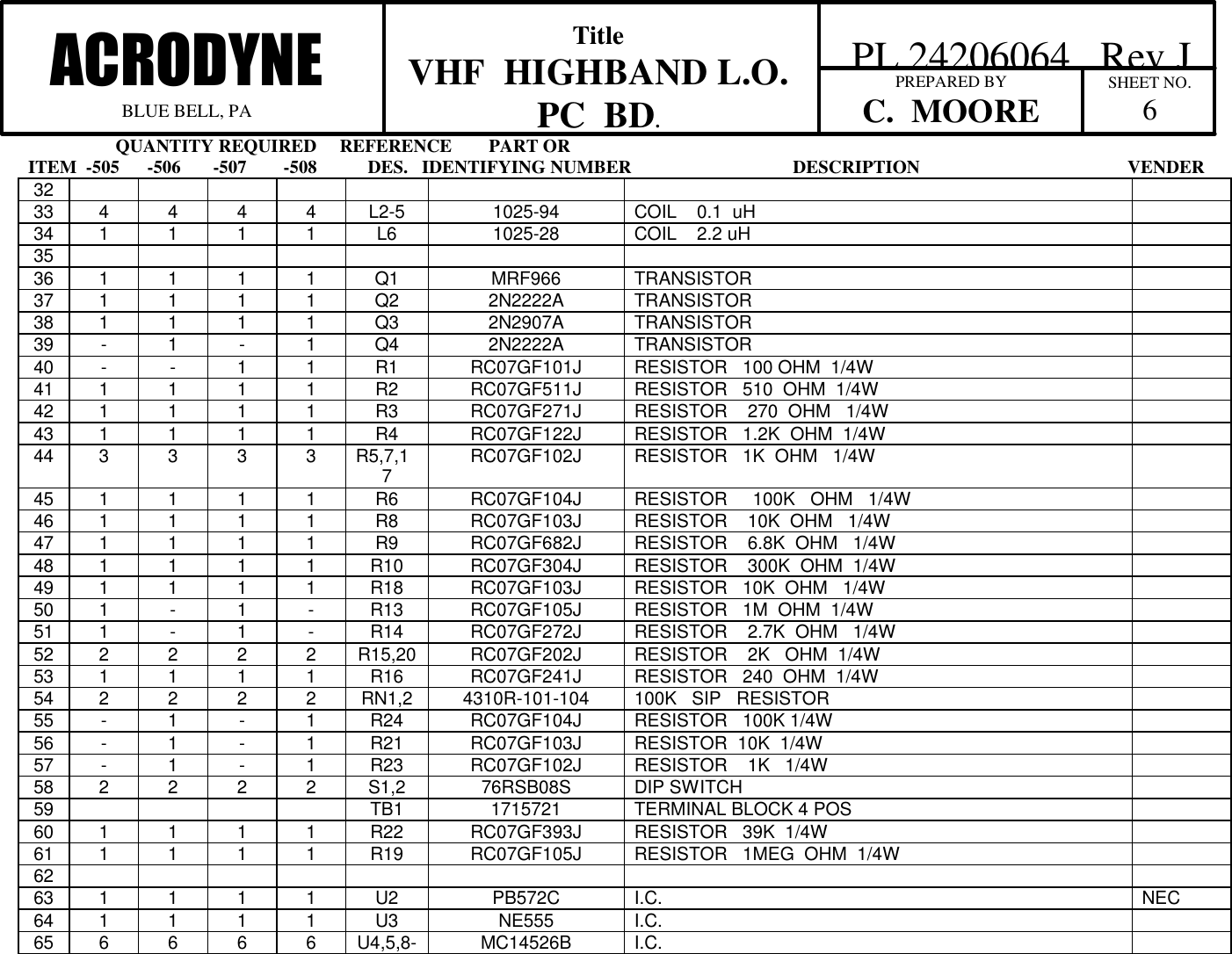                    QUANTITY REQUIRED     REFERENCE        PART ORITEM  -505      -506       -507        -508           DES.   IDENTIFYING NUMBER                                   DESCRIPTION                                             VENDERTitleVHF  HIGHBAND L.O.PC  BD.ACRODYNEBLUE BELL, PA  PL 24206064   Rev JSHEET NO.6PREPARED BYC.  MOORE3233 4 4 4 4 L2-5 1025-94 COIL    0.1  uH34 1 1 1 1 L6 1025-28 COIL    2.2 uH3536 1 1 1 1 Q1 MRF966 TRANSISTOR37 1 1 1 1 Q2 2N2222A TRANSISTOR38 1 1 1 1 Q3 2N2907A TRANSISTOR39 -1-1Q4 2N2222A TRANSISTOR40 - - 1 1 R1 RC07GF101J RESISTOR   100 OHM  1/4W41 1 1 1 1 R2 RC07GF511J RESISTOR   510  OHM  1/4W42 1 1 1 1 R3 RC07GF271J RESISTOR    270  OHM   1/4W43 1 1 1 1 R4 RC07GF122J RESISTOR   1.2K  OHM  1/4W44 3 3 3 3 R5,7,17RC07GF102J RESISTOR   1K  OHM   1/4W45 1 1 1 1 R6 RC07GF104J RESISTOR     100K   OHM   1/4W46 1 1 1 1 R8 RC07GF103J RESISTOR    10K  OHM   1/4W47 1 1 1 1 R9 RC07GF682J RESISTOR    6.8K  OHM   1/4W48 1 1 1 1 R10 RC07GF304J RESISTOR    300K  OHM  1/4W49 1 1 1 1 R18 RC07GF103J RESISTOR   10K  OHM   1/4W50 1 -1-R13 RC07GF105J RESISTOR   1M  OHM  1/4W51 1 -1-R14 RC07GF272J RESISTOR    2.7K  OHM   1/4W52 2 2 2 2 R15,20 RC07GF202J RESISTOR    2K   OHM  1/4W53 1 1 1 1 R16 RC07GF241J RESISTOR   240  OHM  1/4W54 2 2 2 2 RN1,2 4310R-101-104 100K   SIP   RESISTOR55 -1-1R24 RC07GF104J RESISTOR   100K 1/4W56 -1-1R21 RC07GF103J RESISTOR  10K  1/4W57 -1-1R23 RC07GF102J RESISTOR    1K   1/4W58 2 2 2 2 S1,2 76RSB08S DIP SWITCH59 TB1 1715721 TERMINAL BLOCK 4 POS60 1 1 1 1 R22 RC07GF393J RESISTOR   39K  1/4W61 1 1 1 1 R19 RC07GF105J RESISTOR   1MEG  OHM  1/4W6263 1 1 1 1 U2 PB572C I.C. NEC64 1 1 1 1 U3 NE555 I.C.65 6 6 6 6 U4,5,8- MC14526B I.C.