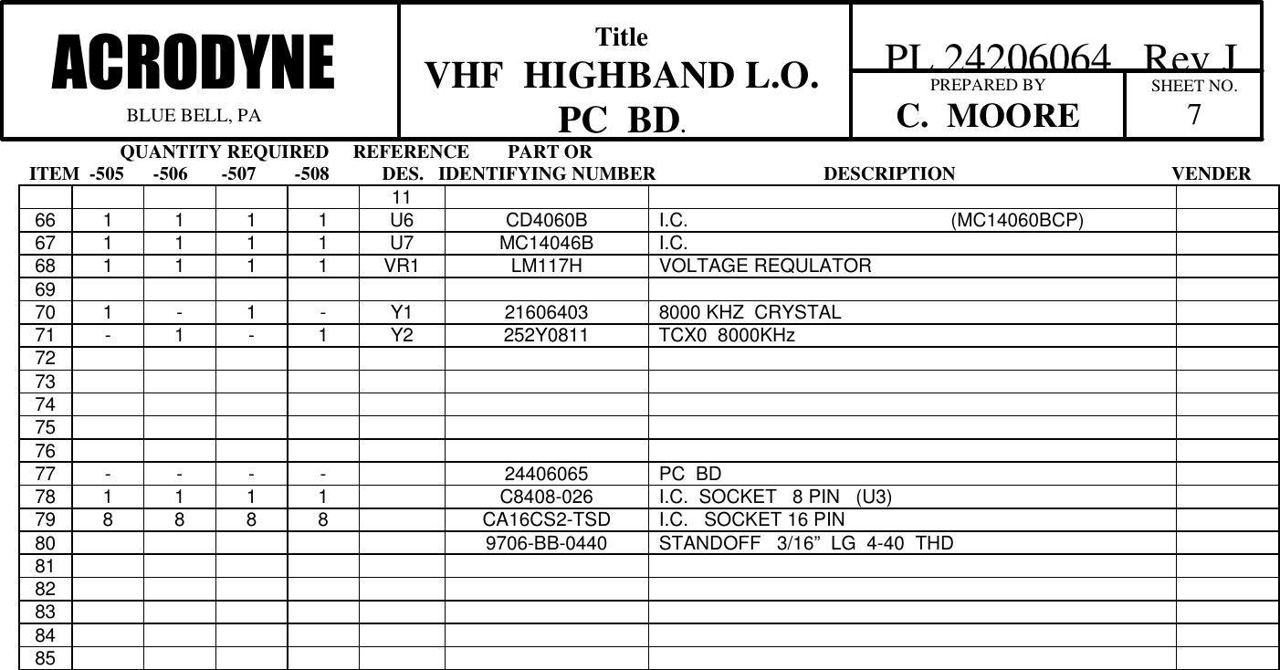                    QUANTITY REQUIRED     REFERENCE        PART ORITEM  -505      -506       -507        -508           DES.   IDENTIFYING NUMBER                                   DESCRIPTION                                             VENDERTitleVHF  HIGHBAND L.O.PC  BD.ACRODYNEBLUE BELL, PA  PL 24206064   Rev JSHEET NO.7PREPARED BYC.  MOORE1166 1 1 1 1 U6 CD4060B I.C.                                                  (MC14060BCP)67 1 1 1 1 U7 MC14046B I.C.68 1 1 1 1 VR1 LM117H VOLTAGE REQULATOR6970 1 -1-Y1 21606403 8000 KHZ  CRYSTAL71 -1-1Y2 252Y0811 TCX0  8000KHz727374757677 - - - - 24406065 PC  BD78 1 1 1 1 C8408-026 I.C.  SOCKET   8 PIN   (U3)79 8 8 8 8 CA16CS2-TSD I.C.   SOCKET 16 PIN80 9706-BB-0440 STANDOFF   3/16&rdquo;  LG  4-40  THD8182838485