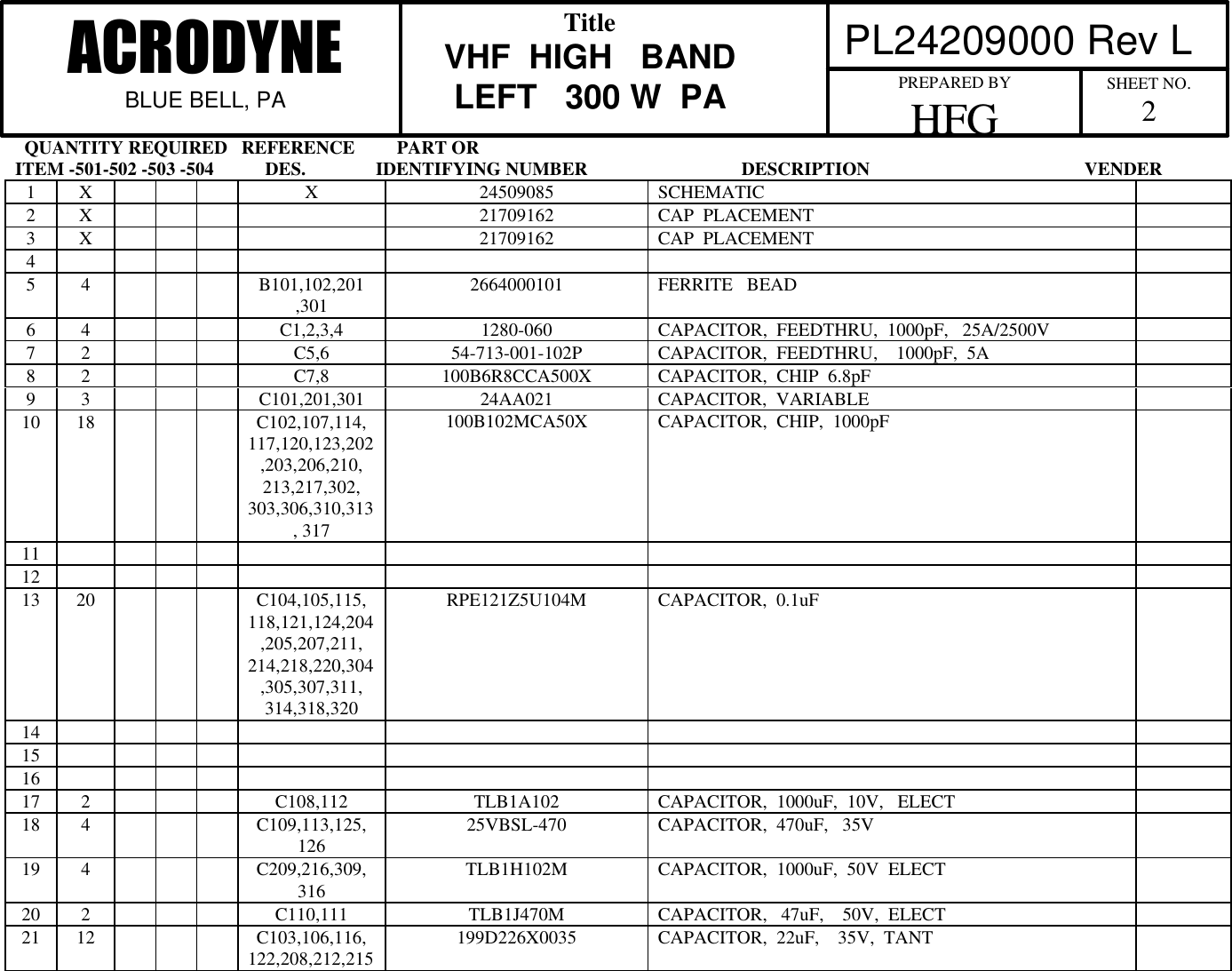   QUANTITY REQUIRED   REFERENCE         PART ORITEM -501-502 -503 -504           DES.               IDENTIFYING NUMBER                                 DESCRIPTION                                              VENDER PL24209000 Rev LACRODYNEBLUE BELL, PATitleVHF  HIGH   BANDLEFT   300 W  PAPREPARED BYHFG SHEET NO.21X X 24509085 SCHEMATIC2X21709162 CAP  PLACEMENT3X21709162 CAP  PLACEMENT45 4 B101,102,201,301 2664000101 FERRITE   BEAD6 4 C1,2,3,4 1280-060 CAPACITOR,  FEEDTHRU,  1000pF,   25A/2500V7 2 C5,6 54-713-001-102P CAPACITOR,  FEEDTHRU,    1000pF,  5A8 2 C7,8 100B6R8CCA500X CAPACITOR,  CHIP  6.8pF9 3 C101,201,301 24AA021 CAPACITOR,  VARIABLE10 18 C102,107,114,117,120,123,202,203,206,210,213,217,302,303,306,310,313, 317100B102MCA50X CAPACITOR,  CHIP,  1000pF111213 20 C104,105,115,118,121,124,204,205,207,211,214,218,220,304,305,307,311,314,318,320RPE121Z5U104M CAPACITOR,  0.1uF14151617 2 C108,112 TLB1A102 CAPACITOR,  1000uF,  10V,   ELECT18 4 C109,113,125,126 25VBSL-470 CAPACITOR,  470uF,   35V19 4 C209,216,309,316 TLB1H102M CAPACITOR,  1000uF,  50V  ELECT20 2 C110,111 TLB1J470M CAPACITOR,   47uF,    50V,  ELECT21 12 C103,106,116,122,208,212,215 199D226X0035 CAPACITOR,  22uF,    35V,  TANT