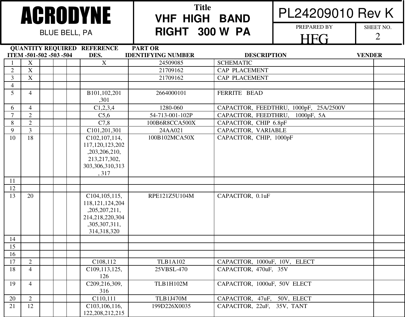   QUANTITY REQUIRED   REFERENCE         PART ORITEM -501-502 -503 -504           DES.               IDENTIFYING NUMBER                                 DESCRIPTION                                              VENDER PL24209010 Rev KACRODYNEBLUE BELL, PATitleVHF  HIGH   BANDRIGHT   300 W  PAPREPARED BYHFG SHEET NO.21X X 24509085 SCHEMATIC2X21709162 CAP  PLACEMENT3X21709162 CAP  PLACEMENT45 4 B101,102,201,301 2664000101 FERRITE   BEAD6 4 C1,2,3,4 1280-060 CAPACITOR,  FEEDTHRU,  1000pF,   25A/2500V7 2 C5,6 54-713-001-102P CAPACITOR,  FEEDTHRU,    1000pF,  5A8 2 C7,8 100B6R8CCA500X CAPACITOR,  CHIP  6.8pF9 3 C101,201,301 24AA021 CAPACITOR,  VARIABLE10 18 C102,107,114,117,120,123,202,203,206,210,213,217,302,303,306,310,313, 317100B102MCA50X CAPACITOR,  CHIP,  1000pF111213 20 C104,105,115,118,121,124,204,205,207,211,214,218,220,304,305,307,311,314,318,320RPE121Z5U104M CAPACITOR,  0.1uF14151617 2 C108,112 TLB1A102 CAPACITOR,  1000uF,  10V,   ELECT18 4 C109,113,125,126 25VBSL-470 CAPACITOR,  470uF,   35V19 4 C209,216,309,316 TLB1H102M CAPACITOR,  1000uF,  50V  ELECT20 2 C110,111 TLB1J470M CAPACITOR,   47uF,    50V,  ELECT21 12 C103,106,116,122,208,212,215 199D226X0035 CAPACITOR,  22uF,    35V,  TANT