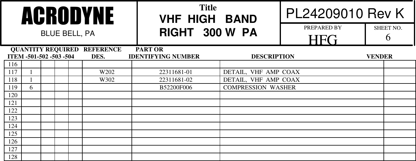   QUANTITY REQUIRED   REFERENCE         PART ORITEM -501-502 -503 -504           DES.               IDENTIFYING NUMBER                                 DESCRIPTION                                              VENDER PL24209010 Rev KACRODYNEBLUE BELL, PATitleVHF  HIGH   BANDRIGHT   300 W  PAPREPARED BYHFG SHEET NO.6116117 1 W202 22311681-01 DETAIL,  VHF  AMP  COAX118 1 W302 22311681-02 DETAIL,  VHF  AMP  COAX119 6 B52200F006 COMPRESSION  WASHER120121122123124125126127128