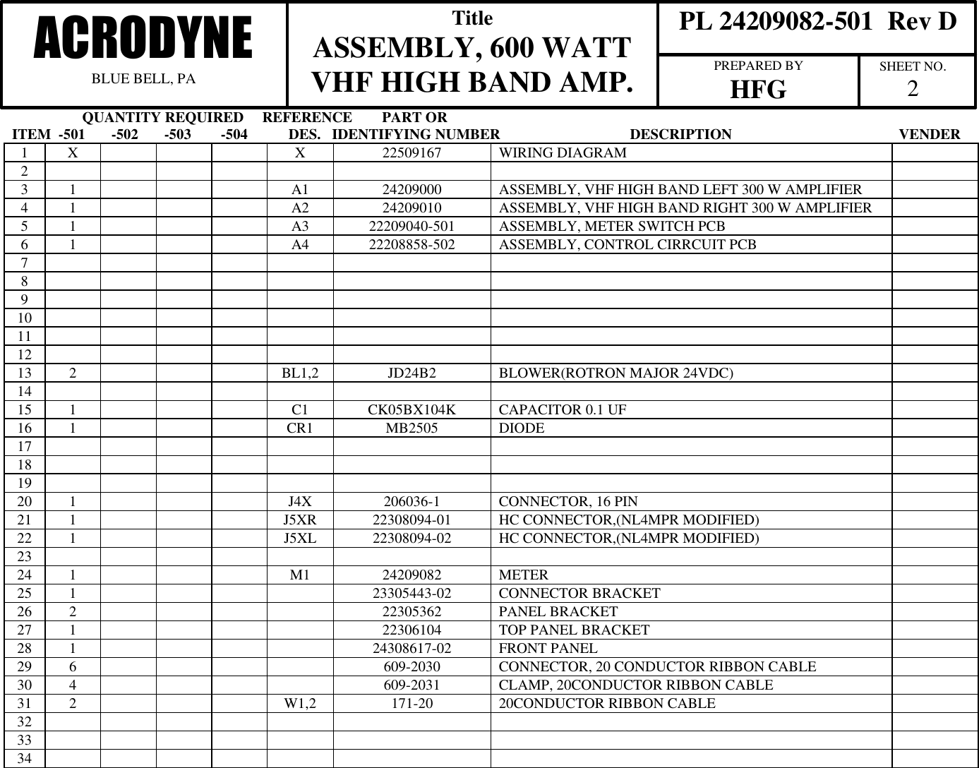                    QUANTITY REQUIRED     REFERENCE        PART ORITEM  -501       -502       -503        -504           DES.   IDENTIFYING NUMBER                                   DESCRIPTION                                             VENDER  PL 24209082-501  Rev DACRODYNEBLUE BELL, PATitleASSEMBLY, 600 WATTVHF HIGH BAND AMP. PREPARED BYHFG SHEET NO.21X X 22509167 WIRING DIAGRAM23 1 A1 24209000 ASSEMBLY, VHF HIGH BAND LEFT 300 W AMPLIFIER4 1 A2 24209010 ASSEMBLY, VHF HIGH BAND RIGHT 300 W AMPLIFIER5 1 A3 22209040-501 ASSEMBLY, METER SWITCH PCB6 1 A4 22208858-502 ASSEMBLY, CONTROL CIRRCUIT PCB78910111213 2 BL1,2 JD24B2 BLOWER(ROTRON MAJOR 24VDC)1415 1 C1 CK05BX104K CAPACITOR 0.1 UF16 1 CR1 MB2505 DIODE17181920 1 J4X 206036-1 CONNECTOR, 16 PIN21 1 J5XR 22308094-01 HC CONNECTOR,(NL4MPR MODIFIED)22 1 J5XL 22308094-02 HC CONNECTOR,(NL4MPR MODIFIED)2324 1 M1 24209082 METER25 1 23305443-02 CONNECTOR BRACKET26 2 22305362 PANEL BRACKET27 1 22306104 TOP PANEL BRACKET28 1 24308617-02 FRONT PANEL29 6 609-2030 CONNECTOR, 20 CONDUCTOR RIBBON CABLE30 4 609-2031 CLAMP, 20CONDUCTOR RIBBON CABLE31 2 W1,2 171-20 20CONDUCTOR RIBBON CABLE323334