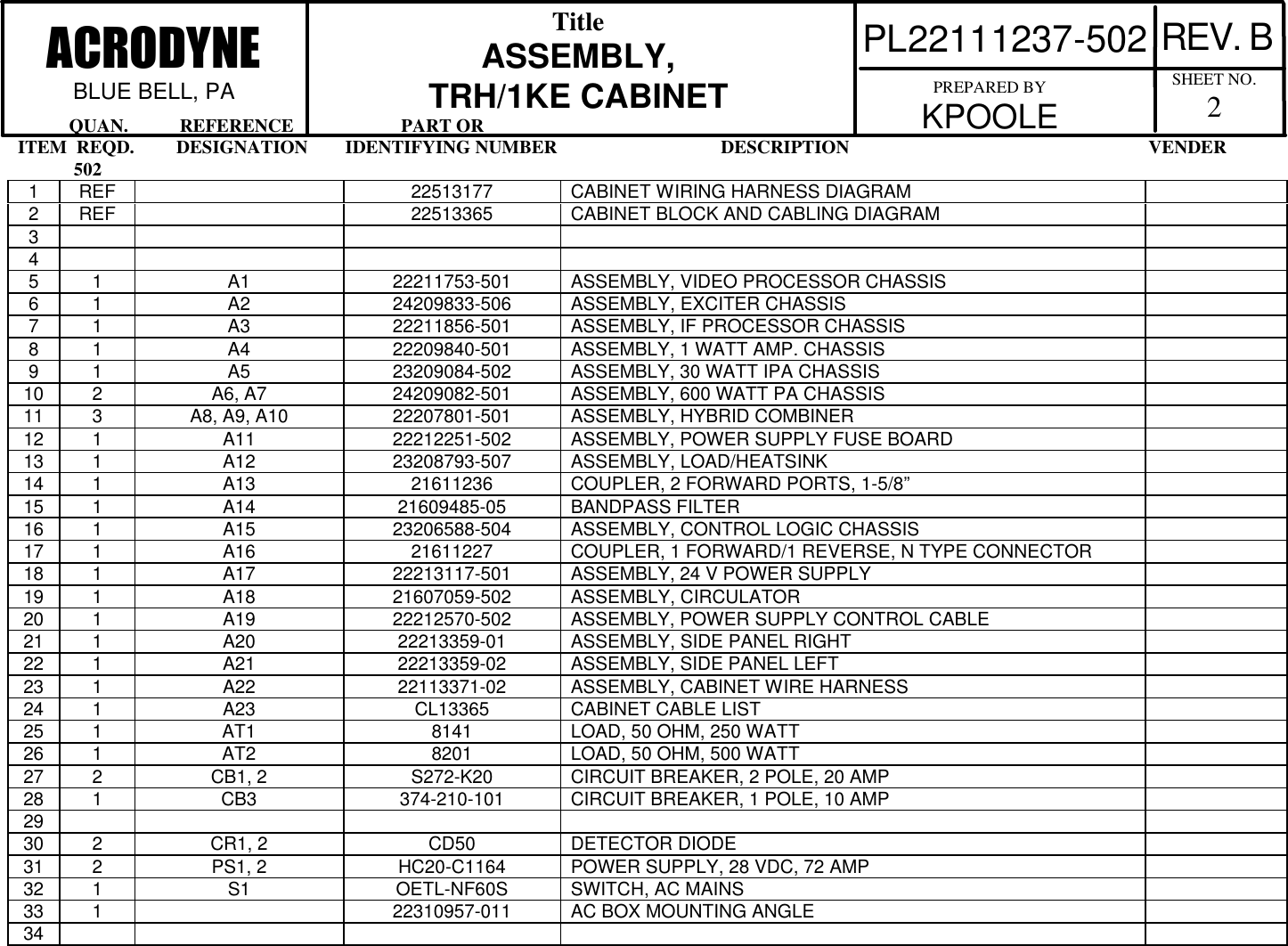            QUAN.           REFERENCE                       PART ORITEM  REQD.         DESIGNATION        IDENTIFYING NUMBER                                   DESCRIPTION                                                                VENDER            502REV. BTitleASSEMBLY,TRH/1KE CABINETPL22111237-502ACRODYNEBLUE BELL, PA SHEET NO.2PREPARED BYKPOOLE1REF 22513177 CABINET WIRING HARNESS DIAGRAM2REF 22513365 CABINET BLOCK AND CABLING DIAGRAM345 1 A1 22211753-501 ASSEMBLY, VIDEO PROCESSOR CHASSIS6 1 A2 24209833-506 ASSEMBLY, EXCITER CHASSIS7 1 A3 22211856-501 ASSEMBLY, IF PROCESSOR CHASSIS8 1 A4 22209840-501 ASSEMBLY, 1 WATT AMP. CHASSIS9 1 A5 23209084-502 ASSEMBLY, 30 WATT IPA CHASSIS10 2 A6, A7 24209082-501 ASSEMBLY, 600 WATT PA CHASSIS11 3 A8, A9, A10 22207801-501 ASSEMBLY, HYBRID COMBINER12 1 A11 22212251-502 ASSEMBLY, POWER SUPPLY FUSE BOARD13 1 A12 23208793-507 ASSEMBLY, LOAD/HEATSINK14 1 A13 21611236 COUPLER, 2 FORWARD PORTS, 1-5/8&rdquo;15 1 A14 21609485-05 BANDPASS FILTER16 1 A15 23206588-504 ASSEMBLY, CONTROL LOGIC CHASSIS17 1 A16 21611227 COUPLER, 1 FORWARD/1 REVERSE, N TYPE CONNECTOR18 1 A17 22213117-501 ASSEMBLY, 24 V POWER SUPPLY19 1 A18 21607059-502 ASSEMBLY, CIRCULATOR20 1 A19 22212570-502 ASSEMBLY, POWER SUPPLY CONTROL CABLE21 1 A20 22213359-01 ASSEMBLY, SIDE PANEL RIGHT22 1 A21 22213359-02 ASSEMBLY, SIDE PANEL LEFT23 1 A22 22113371-02 ASSEMBLY, CABINET WIRE HARNESS24 1 A23 CL13365 CABINET CABLE LIST25 1 AT1 8141 LOAD, 50 OHM, 250 WATT26 1 AT2 8201 LOAD, 50 OHM, 500 WATT27 2 CB1, 2 S272-K20 CIRCUIT BREAKER, 2 POLE, 20 AMP28 1 CB3 374-210-101 CIRCUIT BREAKER, 1 POLE, 10 AMP2930 2 CR1, 2 CD50 DETECTOR DIODE31 2 PS1, 2 HC20-C1164 POWER SUPPLY, 28 VDC, 72 AMP32 1 S1 OETL-NF60S SWITCH, AC MAINS33 1 22310957-011 AC BOX MOUNTING ANGLE34