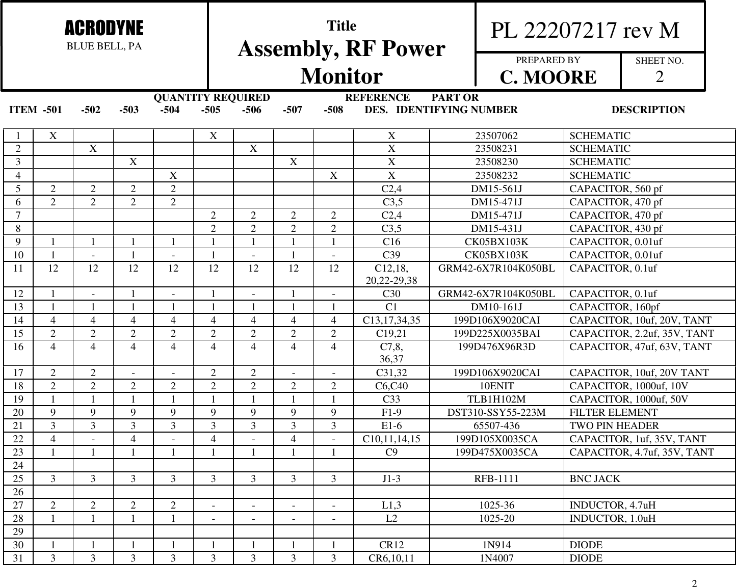                                                       QUANTITY REQUIRED                            REFERENCE        PART ORITEM  -501       -502       -503        -504        -505        -506        -507        -508        DES.   IDENTIFYING NUMBER                                   DESCRIPTION  PL 22207217 rev MACRODYNEBLUE BELL, PATitleAssembly, RF PowerMonitor PREPARED BYC. MOORE SHEET NO.221X X X 23507062 SCHEMATIC2X X X 23508231 SCHEMATIC3X X X 23508230 SCHEMATIC4X X X 23508232 SCHEMATIC5 2 2 2 2 C2,4 DM15-561J CAPACITOR, 560 pf6 2 2 2 2  C3,5 DM15-471J CAPACITOR, 470 pf7 2 2 2 2 C2,4 DM15-471J CAPACITOR, 470 pf8 2 2 2 2 C3,5 DM15-431J CAPACITOR, 430 pf9 1 1 1 1 1 1 1 1 C16 CK05BX103K CAPACITOR, 0.01uf10 1 -1-1-1-C39 CK05BX103K CAPACITOR, 0.01uf11 12 12 12 12 12 12 12 12 C12,18,20,22-29,38 GRM42-6X7R104K050BL CAPACITOR, 0.1uf12 1 -1-1-1-C30 GRM42-6X7R104K050BL CAPACITOR, 0.1uf13 1 1 1 1 1 1 1 1 C1 DM10-161J CAPACITOR, 160pf14 4 4 4 4 4 4 4 4 C13,17,34,35 199D106X9020CAI CAPACITOR, 10uf, 20V, TANT15 2 2 2 2 2 2 2 2 C19,21 199D225X0035BAI CAPACITOR, 2.2uf, 35V, TANT16 4 4 4 4 4 4 4 4 C7,8,36,37 199D476X96R3D CAPACITOR, 47uf, 63V, TANT17 2 2 - - 2 2 - - C31,32 199D106X9020CAI CAPACITOR, 10uf, 20V TANT18 2 2 2 2 2 2 2 2 C6,C40 10ENIT CAPACITOR, 1000uf, 10V19 1 1 1 1 1 1 1 1 C33 TLB1H102M CAPACITOR, 1000uf, 50V20 9 9 9 9 9 9 9 9 F1-9 DST310-SSY55-223M FILTER ELEMENT21 3 3 3 3 3 3 3 3 E1-6 65507-436 TWO PIN HEADER22 4 -4-4-4-C10,11,14,15 199D105X0035CA CAPACITOR, 1uf, 35V, TANT23 1 1 1 1 1 1 1 1 C9 199D475X0035CA CAPACITOR, 4.7uf, 35V, TANT2425 3 3 3 3 3 3 3 3 J1-3 RFB-1111 BNC JACK2627 2 2 2 2 - - - - L1,3 1025-36 INDUCTOR, 4.7uH28 1 1 1 1 - - - - L2 1025-20 INDUCTOR, 1.0uH2930 1 1 1 1 1 1 1 1 CR12 1N914 DIODE31 3 3 3 3 3 3 3 3 CR6,10,11 1N4007 DIODE