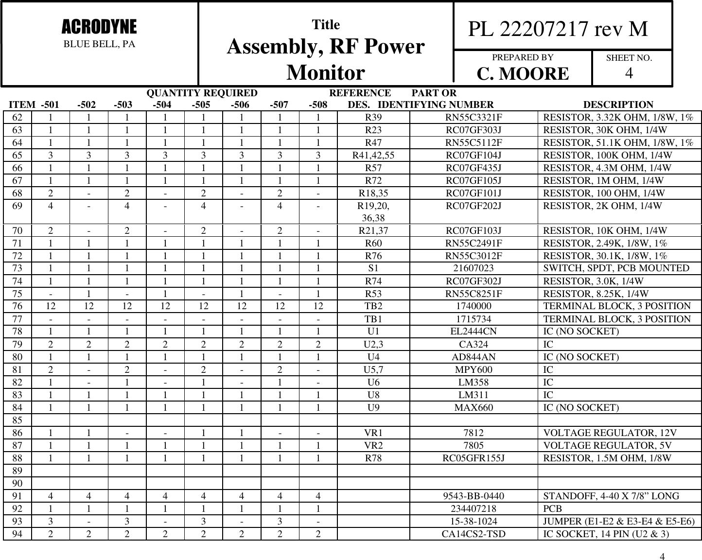                                                       QUANTITY REQUIRED                            REFERENCE        PART ORITEM  -501       -502       -503        -504        -505        -506        -507        -508        DES.   IDENTIFYING NUMBER                                   DESCRIPTION  PL 22207217 rev MACRODYNEBLUE BELL, PATitleAssembly, RF PowerMonitor PREPARED BYC. MOORE SHEET NO.4462 1 1 1 1 1 1 1 1 R39 RN55C3321F RESISTOR, 3.32K OHM, 1/8W, 1%63 1 1 1 1 1 1 1 1 R23 RC07GF303J RESISTOR, 30K OHM, 1/4W64 1 1 1 1 1 1 1 1 R47 RN55C5112F RESISTOR, 51.1K OHM, 1/8W, 1%65 3 3 3 3 3 3 3 3 R41,42,55 RC07GF104J RESISTOR, 100K OHM, 1/4W66 1 1 1 1 1 1 1 1 R57 RC07GF435J RESISTOR, 4.3M OHM, 1/4W67 1 1 1 1 1 1 1 1 R72 RC07GF105J RESISTOR, 1M OHM, 1/4W68 2 -2-2-2-R18,35 RC07GF101J RESISTOR, 100 OHM, 1/4W69 4 -4-4-4-R19,20,36,38 RC07GF202J RESISTOR, 2K OHM, 1/4W70 2 -2-2-2-R21,37 RC07GF103J RESISTOR, 10K OHM, 1/4W71 1 1 1 1 1 1 1 1 R60 RN55C2491F RESISTOR, 2.49K, 1/8W, 1%72 1 1 1 1 1 1 1 1 R76 RN55C3012F RESISTOR, 30.1K, 1/8W, 1%73 1 1 1 1 1 1 1 1 S1 21607023 SWITCH, SPDT, PCB MOUNTED74 1 1 1 1 1 1 1 1 R74 RC07GF302J RESISTOR, 3.0K, 1/4W75 -1-1-1-1R53 RN55C8251F RESISTOR, 8.25K, 1/4W76 12 12 12 12 12 12 12 12 TB2 1740000 TERMINAL BLOCK, 3 POSITION77 - - - - - - - - TB1 1715734 TERMINAL BLOCK, 3 POSITION78 1 1 1 1 1 1 1 1 U1 EL2444CN IC (NO SOCKET)79 2 2 2 2 2 2 2 2 U2,3 CA324 IC80 1 1 1 1 1 1 1 1 U4 AD844AN IC (NO SOCKET)81 2 -2-2-2-U5,7 MPY600 IC82 1 -1-1-1-U6 LM358 IC83 1 1 1 1 1 1 1 1 U8 LM311 IC84 1 1 1 1 1 1 1 1 U9 MAX660 IC (NO SOCKET)8586 1 1 - - 1 1 - - VR1 7812 VOLTAGE REGULATOR, 12V87 1 1 1 1 1 1 1 1 VR2 7805 VOLTAGE REGULATOR, 5V88 1 1 1 1 1 1 1 1 R78 RC05GFR155J RESISTOR, 1.5M OHM, 1/8W899091 4 4 4 4 4 4 4 4 9543-BB-0440 STANDOFF, 4-40 X 7/8&rdquo; LONG92 1 1 1 1 1 1 1 1 234407218 PCB93 3 -3-3-3-15-38-1024 JUMPER (E1-E2 &amp; E3-E4 &amp; E5-E6)94 2 2 2 2 2 2 2 2 CA14CS2-TSD IC SOCKET, 14 PIN (U2 &amp; 3)