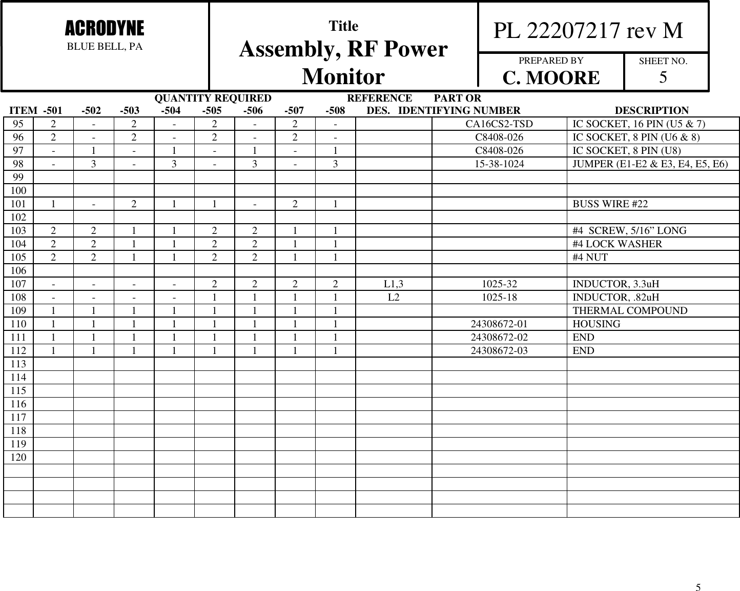                                                       QUANTITY REQUIRED                            REFERENCE        PART ORITEM  -501       -502       -503        -504        -505        -506        -507        -508        DES.   IDENTIFYING NUMBER                                   DESCRIPTION  PL 22207217 rev MACRODYNEBLUE BELL, PATitleAssembly, RF PowerMonitor PREPARED BYC. MOORE SHEET NO.5595 2 -2-2-2-CA16CS2-TSD IC SOCKET, 16 PIN (U5 &amp; 7)96 2 -2-2-2-C8408-026 IC SOCKET, 8 PIN (U6 &amp; 8)97 -1-1-1-1C8408-026 IC SOCKET, 8 PIN (U8)98 -3-3-3-315-38-1024 JUMPER (E1-E2 &amp; E3, E4, E5, E6)99100101 1 -2 1 1 -2 1 BUSS WIRE #22102103 2 2 1 1 2 2 1 1 #4  SCREW, 5/16&rdquo; LONG104 2 2 1 1 2 2 1 1 #4 LOCK WASHER105 2 2 1 1 2 2 1 1 #4 NUT106107 - - - - 2 2 2 2 L1,3 1025-32 INDUCTOR, 3.3uH108 - - - - 1 1 1 1 L2 1025-18 INDUCTOR, .82uH109 1 1 1 1 1 1 1 1 THERMAL COMPOUND110 1 1 1 1 1 1 1 1 24308672-01 HOUSING111 1 1 1 1 1 1 1 1 24308672-02 END112 1 1 1 1 1 1 1 1 24308672-03 END113114115116117118119120