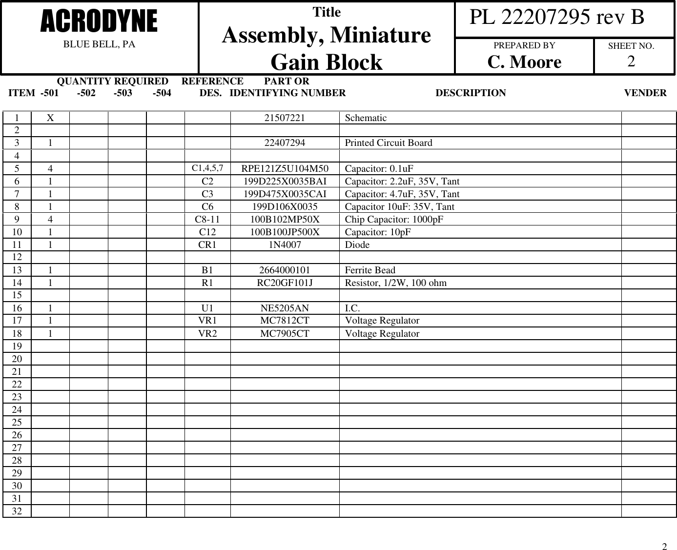                    QUANTITY REQUIRED     REFERENCE        PART ORITEM  -501       -502       -503        -504           DES.   IDENTIFYING NUMBER                                   DESCRIPTION                                              VENDER  PL 22207295 rev BACRODYNEBLUE BELL, PATitleAssembly, MiniatureGain Block PREPARED BYC. Moore SHEET NO.221X21507221 Schematic23 1 22407294 Printed Circuit Board45 4 C1,4,5,7 RPE121Z5U104M50 Capacitor: 0.1uF6 1 C2 199D225X0035BAI Capacitor: 2.2uF, 35V, Tant7 1 C3 199D475X0035CAI Capacitor: 4.7uF, 35V, Tant8 1 C6 199D106X0035 Capacitor 10uF: 35V, Tant9 4 C8-11 100B102MP50X Chip Capacitor: 1000pF10 1 C12 100B100JP500X Capacitor: 10pF11 1 CR1 1N4007 Diode1213 1 B1 2664000101 Ferrite Bead14 1 R1 RC20GF101J Resistor, 1/2W, 100 ohm1516 1 U1 NE5205AN I.C.17 1 VR1 MC7812CT Voltage Regulator18 1 VR2 MC7905CT Voltage Regulator1920212223242526272829303132