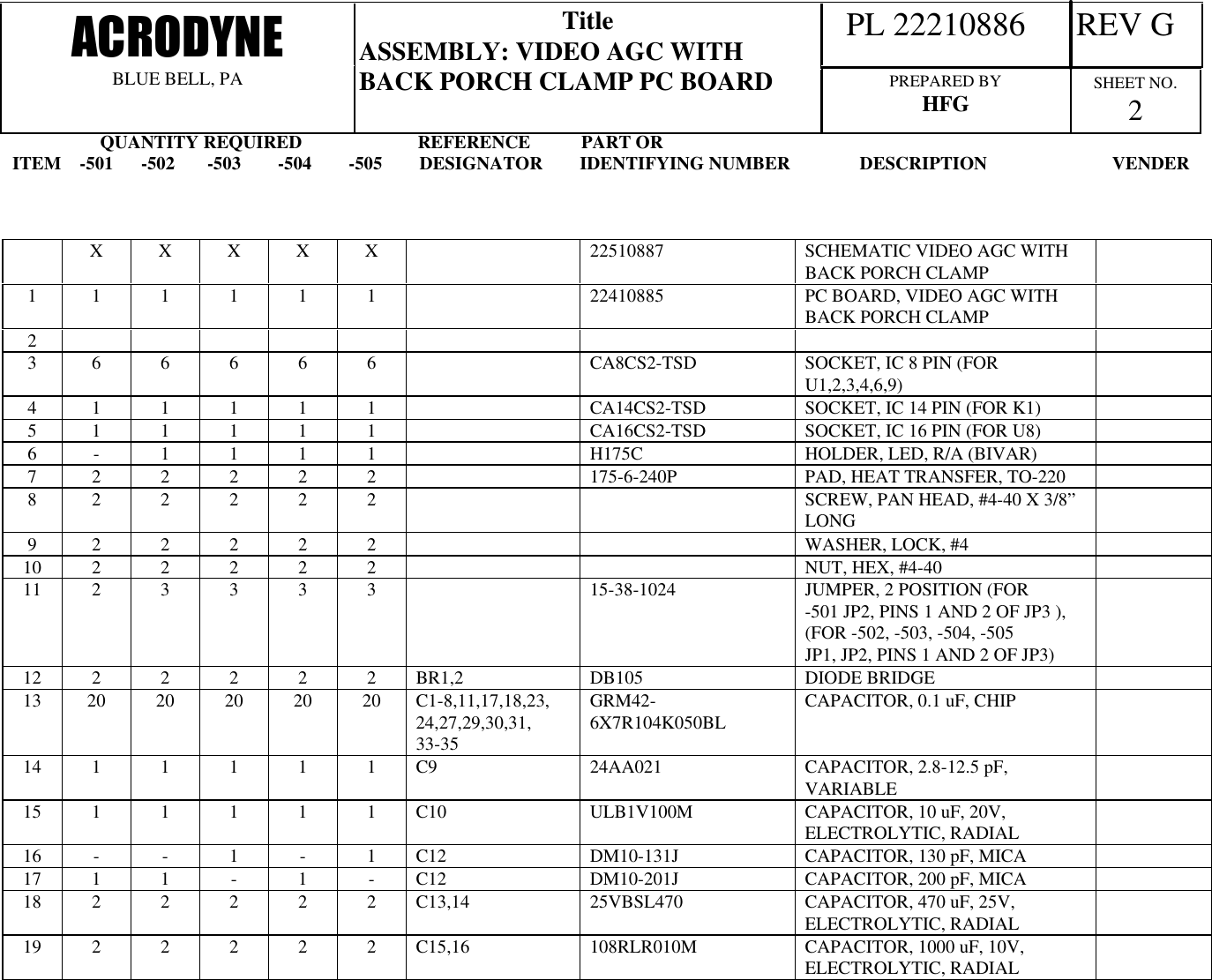                    QUANTITY REQUIRED                         REFERENCE           PART ORITEM    -501      -502       -503        -504        -505        DESIGNATOR        IDENTIFYING NUMBER               DESCRIPTION                           VENDER  PL 22210886     REV GACRODYNEBLUE BELL, PATitleASSEMBLY: VIDEO AGC WITHBACK PORCH CLAMP PC BOARD PREPARED BYHFG SHEET NO.2XXXXX 22510887 SCHEMATIC VIDEO AGC WITHBACK PORCH CLAMP1 1 1 1 1 1 22410885 PC BOARD, VIDEO AGC WITHBACK PORCH CLAMP2366666 CA8CS2-TSD SOCKET, IC 8 PIN (FORU1,2,3,4,6,9)411111 CA14CS2-TSD SOCKET, IC 14 PIN (FOR K1)511111 CA16CS2-TSD SOCKET, IC 16 PIN (FOR U8)6-1111 H175C HOLDER, LED, R/A (BIVAR)722222 175-6-240P PAD, HEAT TRANSFER, TO-220822222 SCREW, PAN HEAD, #4-40 X 3/8&rdquo;LONG922222 WASHER, LOCK, #41022222 NUT, HEX, #4-401123333 15-38-1024 JUMPER, 2 POSITION (FOR-501 JP2, PINS 1 AND 2 OF JP3 ),(FOR -502, -503, -504, -505JP1, JP2, PINS 1 AND 2 OF JP3)1222222BR1,2 DB105 DIODE BRIDGE13 20 20 20 20 20 C1-8,11,17,18,23,24,27,29,30,31,33-35GRM42-6X7R104K050BL CAPACITOR, 0.1 uF, CHIP1411111C9 24AA021 CAPACITOR, 2.8-12.5 pF,VARIABLE1511111C10 ULB1V100M CAPACITOR, 10 uF, 20V,ELECTROLYTIC, RADIAL16 - - 1-1C12 DM10-131J CAPACITOR, 130 pF, MICA17 1 1 -1-C12 DM10-201J CAPACITOR, 200 pF, MICA1822222C13,14 25VBSL470 CAPACITOR, 470 uF, 25V,ELECTROLYTIC, RADIAL1922222C15,16 108RLR010M CAPACITOR, 1000 uF, 10V,ELECTROLYTIC, RADIAL