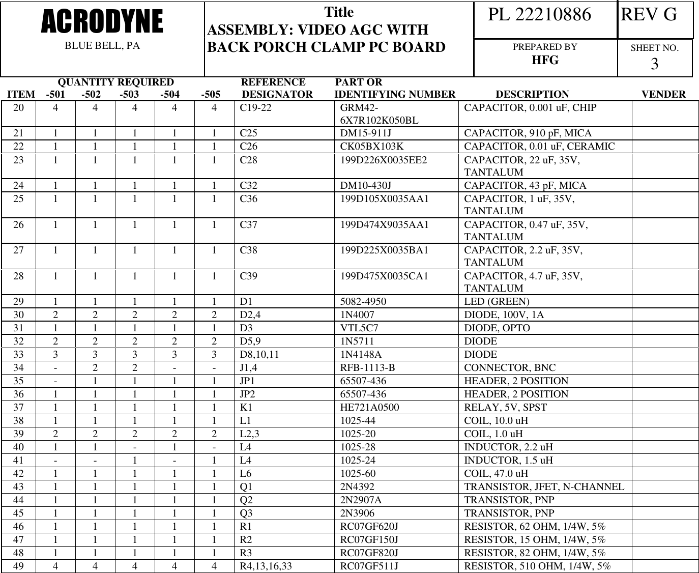                    QUANTITY REQUIRED                         REFERENCE           PART ORITEM    -501      -502       -503        -504        -505        DESIGNATOR        IDENTIFYING NUMBER               DESCRIPTION                           VENDER  PL 22210886     REV GACRODYNEBLUE BELL, PATitleASSEMBLY: VIDEO AGC WITHBACK PORCH CLAMP PC BOARD PREPARED BYHFG SHEET NO.32044444C19-22 GRM42-6X7R102K050BL CAPACITOR, 0.001 uF, CHIP2111111C25 DM15-911J CAPACITOR, 910 pF, MICA2211111C26 CK05BX103K CAPACITOR, 0.01 uF, CERAMIC2311111C28 199D226X0035EE2 CAPACITOR, 22 uF, 35V,TANTALUM2411111C32 DM10-430J CAPACITOR, 43 pF, MICA2511111C36 199D105X0035AA1 CAPACITOR, 1 uF, 35V,TANTALUM2611111C37 199D474X9035AA1 CAPACITOR, 0.47 uF, 35V,TANTALUM2711111C38 199D225X0035BA1 CAPACITOR, 2.2 uF, 35V,TANTALUM2811111C39 199D475X0035CA1 CAPACITOR, 4.7 uF, 35V,TANTALUM2911111D1 5082-4950 LED (GREEN)3022222D2,4 1N4007 DIODE, 100V, 1A3111111D3 VTL5C7 DIODE, OPTO3222222D5,9 1N5711 DIODE3333333D8,10,11 1N4148A DIODE34 -2 2 - - J1,4 RFB-1113-B CONNECTOR, BNC35 -1111JP1 65507-436 HEADER, 2 POSITION3611111JP2 65507-436 HEADER, 2 POSITION3711111K1 HE721A0500 RELAY, 5V, SPST3811111L1 1025-44 COIL, 10.0 uH3922222L2,3 1025-20 COIL, 1.0 uH40 1 1 -1-L4 1025-28 INDUCTOR, 2.2 uH41 - - 1-1L4 1025-24 INDUCTOR, 1.5 uH4211111L6 1025-60 COIL, 47.0 uH4311111Q1 2N4392 TRANSISTOR, JFET, N-CHANNEL4411111Q2 2N2907A TRANSISTOR, PNP4511111Q3 2N3906 TRANSISTOR, PNP4611111R1 RC07GF620J RESISTOR, 62 OHM, 1/4W, 5%4711111R2 RC07GF150J RESISTOR, 15 OHM, 1/4W, 5%4811111R3 RC07GF820J RESISTOR, 82 OHM, 1/4W, 5%4944444R4,13,16,33 RC07GF511J RESISTOR, 510 OHM, 1/4W, 5%