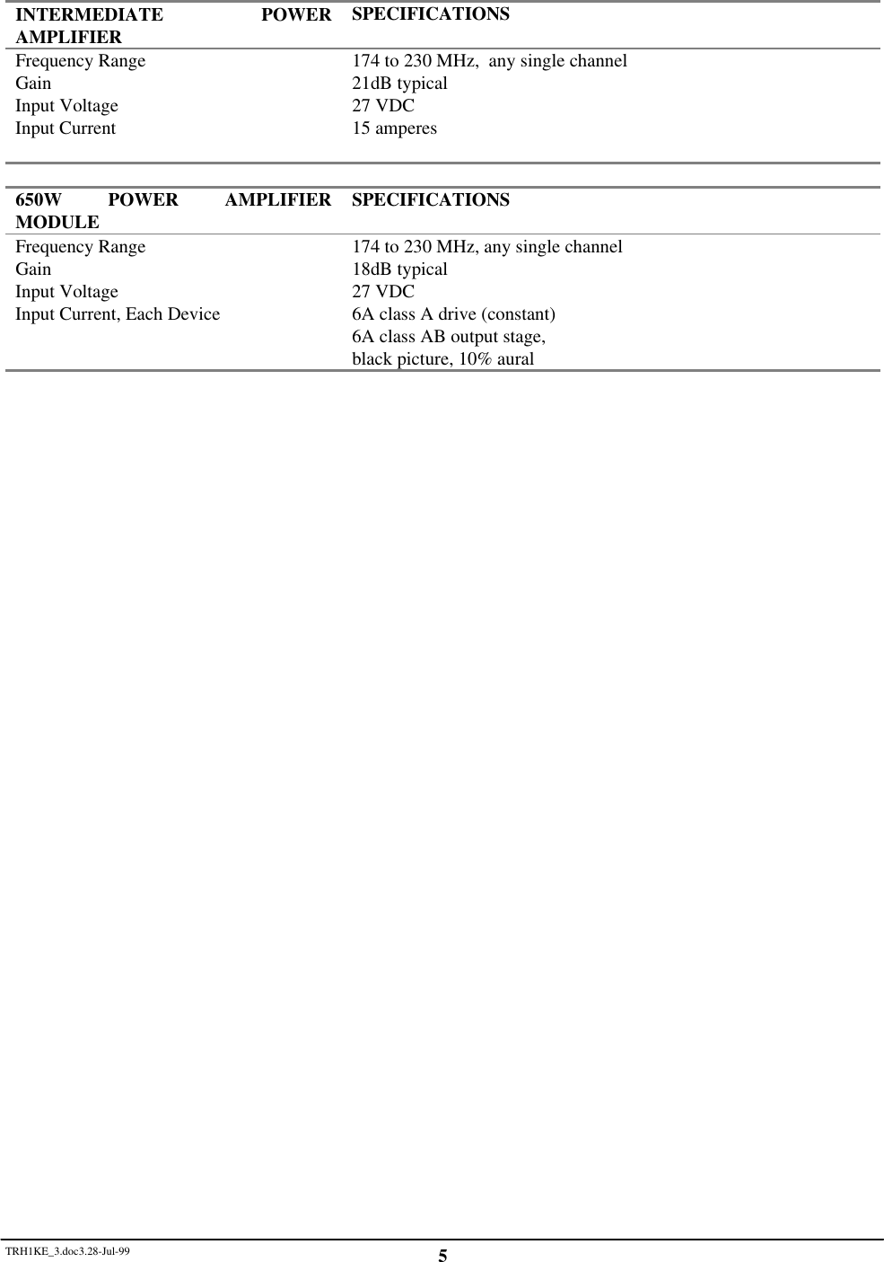 TRH1KE_3.doc3.28-Jul-99 5INTERMEDIATE POWERAMPLIFIER SPECIFICATIONSFrequency Range 174 to 230 MHz,  any single channelGain 21dB typicalInput Voltage 27 VDCInput Current 15 amperes650W POWER AMPLIFIERMODULE SPECIFICATIONSFrequency Range 174 to 230 MHz, any single channelGain 18dB typicalInput Voltage 27 VDCInput Current, Each Device 6A class A drive (constant)6A class AB output stage,black picture, 10% aural