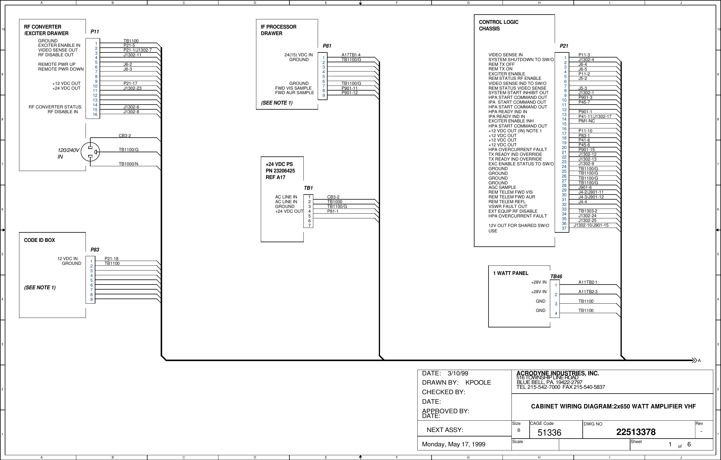 AABBCCDDEEFFGGHHIIJJ10 109 98 87 76 65 54 43 32 21 1120/240VINCB3-2TB1100/GTB1000/NTB1100P21-5P21-1/J1302-7J6-2J6-3P21-17J1302-23J1302-11J1302-6J1302-8A17TB1-4P81IF PROCESSORDRAWERP901-11TB1100/GGROUNDFWD AUR SAMPLEFWD VIS SAMPLE24(15) VDC INP901-12RF CONVERTER/EXCITER DRAWERTB1100/GGROUNDEXCITER ENABLE INVIDEO SENSE OUTRF DISABLE OUTREMOTE PWR UPREMOTE PWR DOWN+12 VDC OUT+24 VDC OUTRF CONVERTER STATUSRF DISABLE INGROUND(SEE NOTE 1)12 VDC IN TB1100P21-18CODE ID BOX(SEE NOTE 1)GROUNDP83P11-3J5-2J1302-1J4-2/J901-11J1302-13J4-4J4-3/J901-12J5-3TB1100/GTB1100/GVIDEO SENSE INSYSTEM SHUTDOWN TO SW/OREM TX OFFREM TX ONEXCITER ENABLE INHREM STATUS RF ENABLEREM STATUS VIDEO SENSEVIDEO SENSE IND TO SW/OSYSTEM START INHIBIT OUTIPA  START COMMAND OUTHPA READY IND INAGC SAMPLEVSWR FAULT OUT+12 VDC OUT+12 VDC OUT+12 VDC OUT (IN) NOTE 1HPA OVERCURRENT FAULTTX READY IND OVERRIDEEXCITER ENABLEGROUNDGROUNDGROUNDGROUNDP901-15P83-1HPA START COMMAND OUTCONTROL LOGICCHASSISHPA START COMMAND OUT+12 VDC OUTIPA READY IND INHPA START COMMAND OUTTX READY IND OVERRIDEEXC ENABLE STATUS TO SW/OTB1100/GTB1100/GREM TELEM FWD VISREM TELEM FWD AURREM TELEM REFLEXT EQUIP RF DISABLEHPA OVERCURRENT FAULT12V OUT FOR SHARED SW/OUSEJ1302-4J6-4J6-5P11-2P901-3P45-7P901-1P41-11/J1302-17PM1-NCP11-10J1302-12J1302-9TB1303-2J901-6P41-6J1302-10/J901-15J1302-24J1302-25P45-6A11TB2-1A11TB2-3TB1100TB1100+28V IN+28V INGNDGND1 WATT PANELCB3-2+24 VDC OUT 3TB14TB1000GROUND+24 VDC PS     PN 23206425REF A17251TB1100/GP81-167AC LINE INAC LINE IN-ACRODYNE INDUSTRIES, INC.22513378Monday, May 17, 1999 1 6B516 TOWNSHIP LINE ROADBLUE BELL, PA. 19422-2797TEL 215-542-7000  FAX 215-540-5837CABINET WIRING DIAGRAM:2x650 WATT AMPLIFIER VHF51336DRAWN BY:    KPOOLEDATE:    3/10/99APPROVED BY:DATE:CHECKED BY:  DATE:  NEXT ASSY: SizeScaleCAGE Code DWG NO RevSheet ofA123456789P2112345678910111213141516171819202122232425262728293031323334353637TB461234P1112345678910111213141516123456789