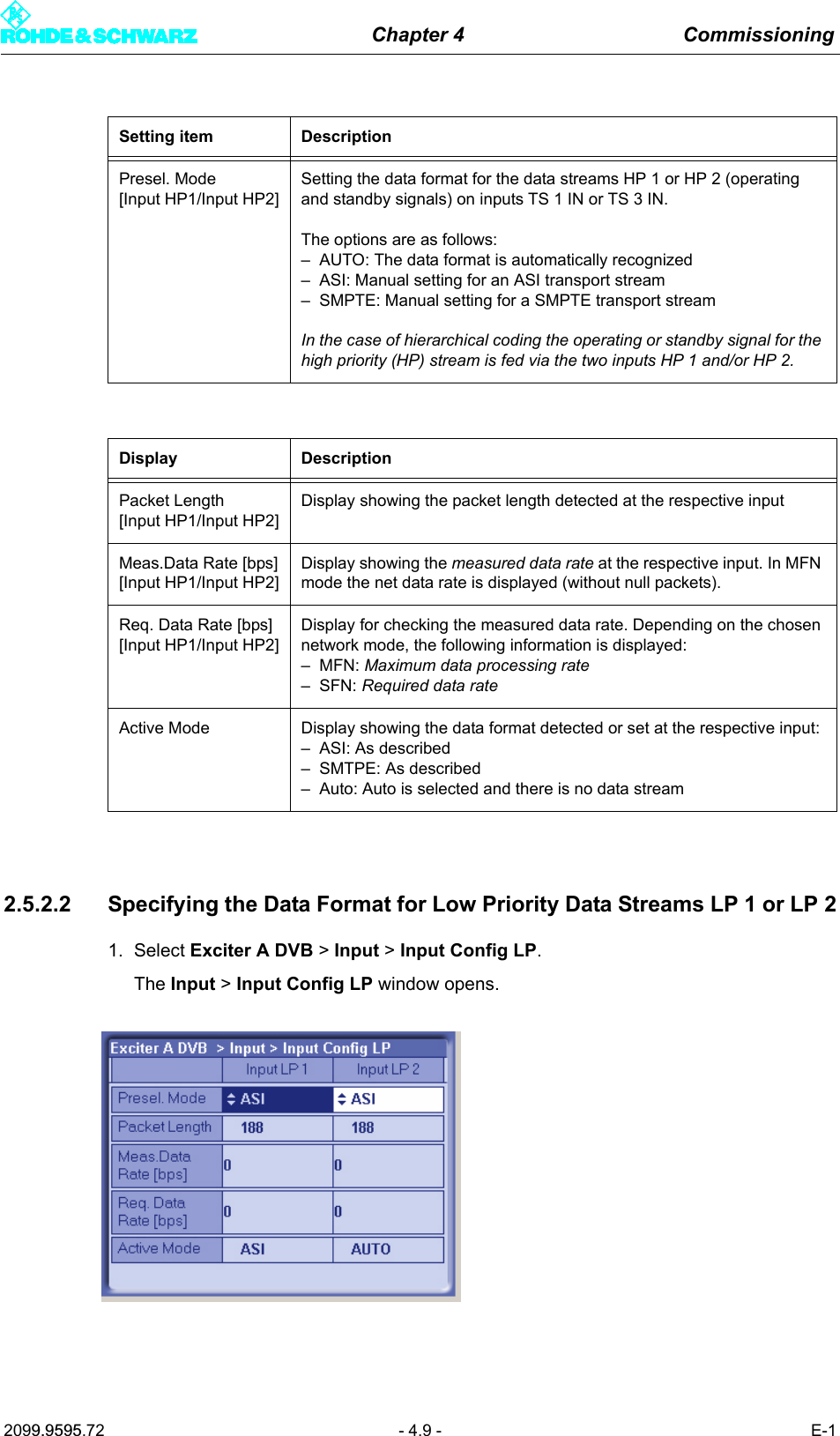 Chapter 4 Commissioning2099.9595.72 - 4.9 - E-12.5.2.2 Specifying the Data Format for Low Priority Data Streams LP 1 or LP 21. Select Exciter A DVB > Input > Input Config LP.The Input > Input Config LP window opens.Setting item DescriptionPresel. Mode[Input HP1/Input HP2]Setting the data format for the data streams HP 1 or HP 2 (operating and standby signals) on inputs TS 1 IN or TS 3 IN.The options are as follows:&ndash; AUTO: The data format is automatically recognized&ndash; ASI: Manual setting for an ASI transport stream&ndash; SMPTE: Manual setting for a SMPTE transport streamIn the case of hierarchical coding the operating or standby signal for the high priority (HP) stream is fed via the two inputs HP 1 and/or HP 2.Display DescriptionPacket Length[Input HP1/Input HP2]Display showing the packet length detected at the respective inputMeas.Data Rate [bps][Input HP1/Input HP2]Display showing the measured data rate at the respective input. In MFN mode the net data rate is displayed (without null packets).Req. Data Rate [bps][Input HP1/Input HP2]Display for checking the measured data rate. Depending on the chosen network mode, the following information is displayed:&ndash;MFN: Maximum data processing rate&ndash;SFN: Required data rateActive Mode Display showing the data format detected or set at the respective input:&ndash; ASI: As described&ndash; SMTPE: As described&ndash; Auto: Auto is selected and there is no data stream