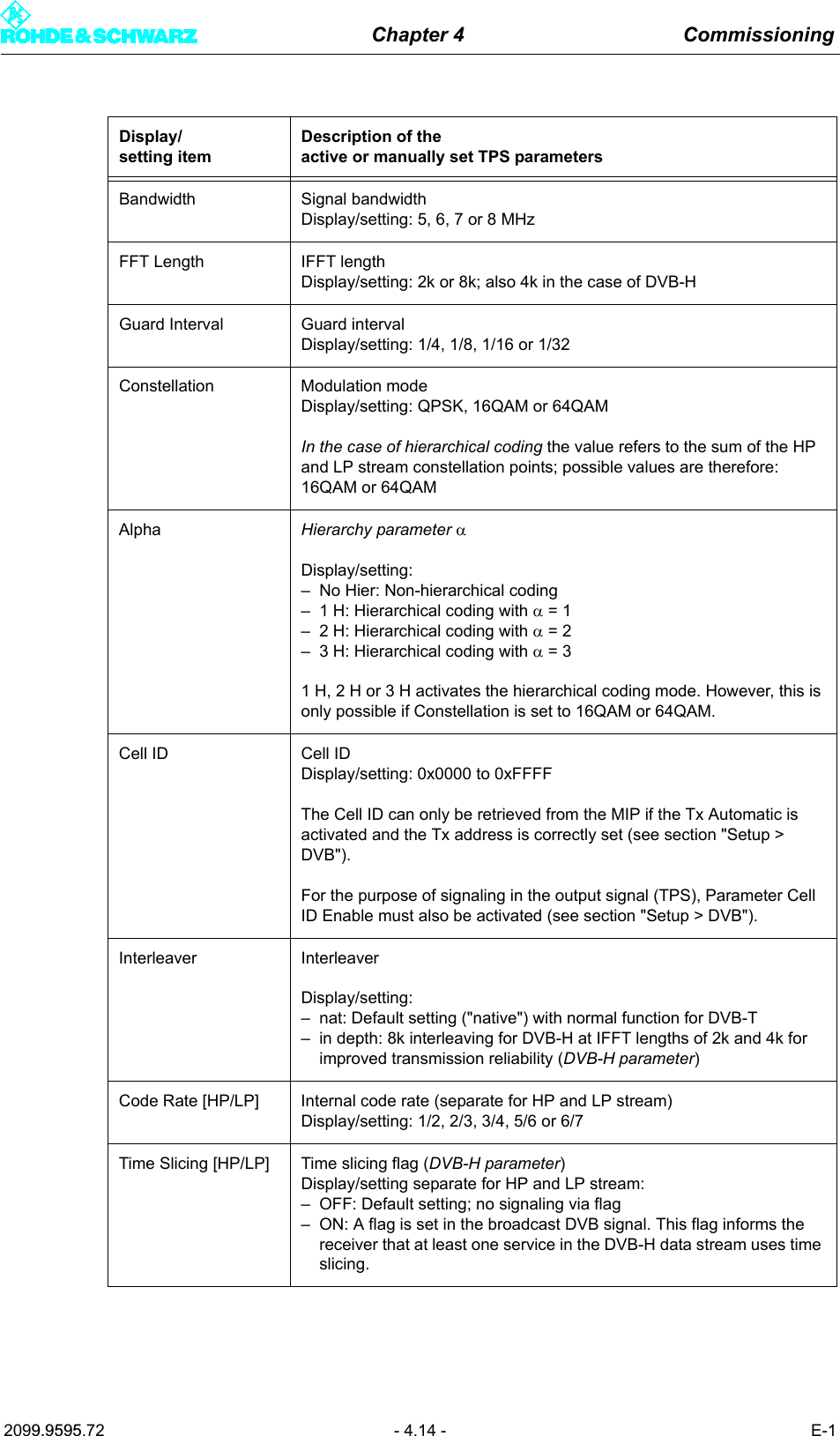 Chapter 4 Commissioning2099.9595.72 - 4.14 - E-1Display/setting itemDescription of theactive or manually set TPS parametersBandwidth Signal bandwidthDisplay/setting: 5, 6, 7 or 8 MHzFFT Length IFFT lengthDisplay/setting: 2k or 8k; also 4k in the case of DVB-HGuard Interval Guard intervalDisplay/setting: 1/4, 1/8, 1/16 or 1/32Constellation Modulation modeDisplay/setting: QPSK, 16QAM or 64QAMIn the case of hierarchical coding the value refers to the sum of the HP and LP stream constellation points; possible values are therefore: 16QAM or 64QAMAlpha Hierarchy parameter &alpha;Display/setting:&ndash; No Hier: Non-hierarchical coding&ndash; 1 H: Hierarchical coding with &alpha; = 1&ndash; 2 H: Hierarchical coding with &alpha; = 2&ndash; 3 H: Hierarchical coding with &alpha; = 31 H, 2 H or 3 H activates the hierarchical coding mode. However, this is only possible if Constellation is set to 16QAM or 64QAM.Cell ID Cell IDDisplay/setting: 0x0000 to 0xFFFFThe Cell ID can only be retrieved from the MIP if the Tx Automatic is activated and the Tx address is correctly set (see section "Setup > DVB").For the purpose of signaling in the output signal (TPS), Parameter Cell ID Enable must also be activated (see section "Setup > DVB").Interleaver InterleaverDisplay/setting:&ndash; nat: Default setting ("native") with normal function for DVB-T&ndash; in depth: 8k interleaving for DVB-H at IFFT lengths of 2k and 4k for improved transmission reliability (DVB-H parameter)Code Rate [HP/LP] Internal code rate (separate for HP and LP stream)Display/setting: 1/2, 2/3, 3/4, 5/6 or 6/7Time Slicing [HP/LP] Time slicing flag (DVB-H parameter)Display/setting separate for HP and LP stream:&ndash; OFF: Default setting; no signaling via flag&ndash; ON: A flag is set in the broadcast DVB signal. This flag informs the receiver that at least one service in the DVB-H data stream uses time slicing.