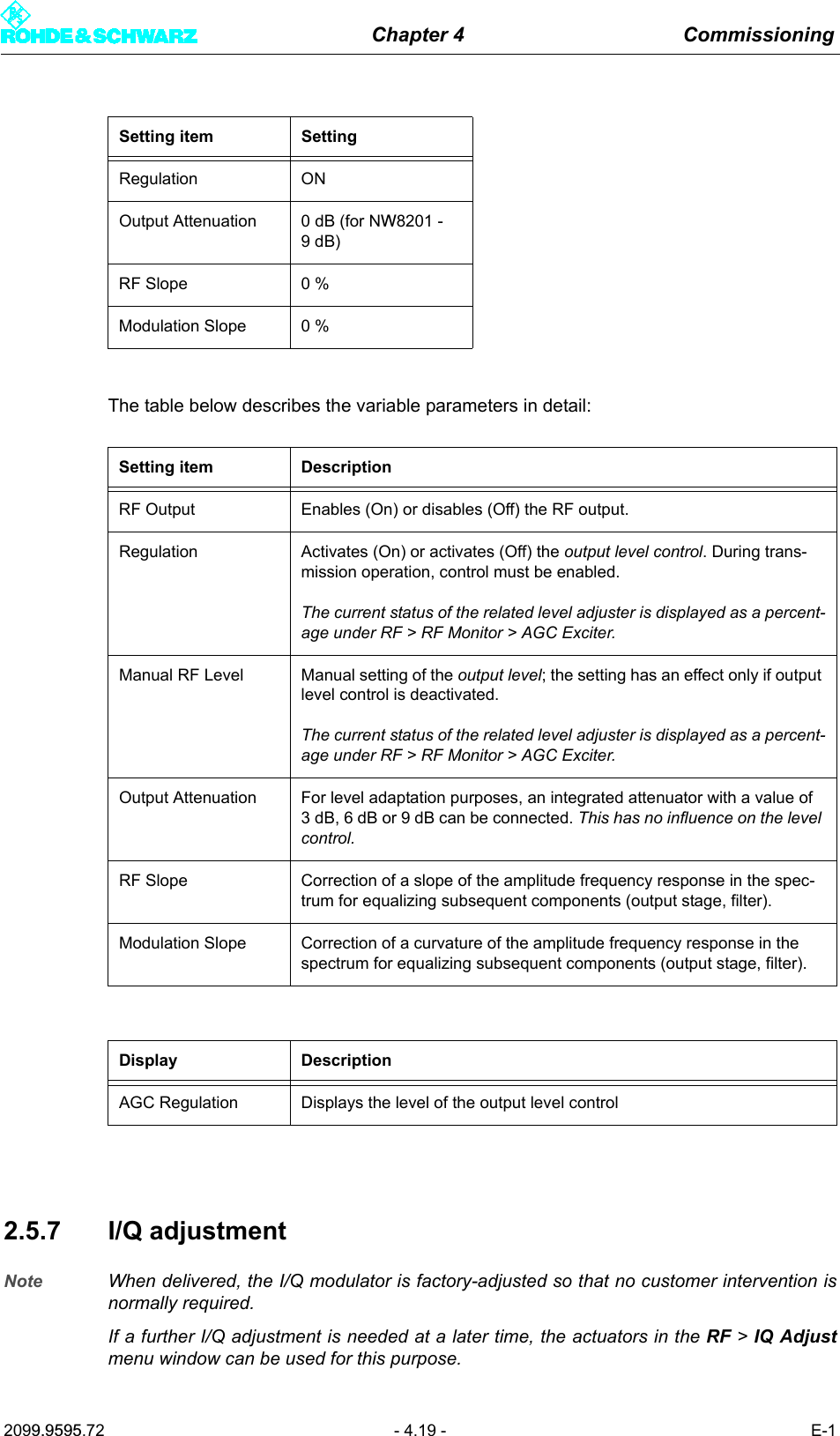 Chapter 4 Commissioning2099.9595.72 - 4.19 - E-1The table below describes the variable parameters in detail:2.5.7 I/Q adjustmentNote When delivered, the I/Q modulator is factory-adjusted so that no customer intervention isnormally required.If a further I/Q adjustment is needed at a later time, the actuators in the RF > IQ Adjustmenu window can be used for this purpose. Setting item SettingRegulation ONOutput Attenuation 0 dB (for NW8201 - 9dB)RF Slope 0 %Modulation Slope 0 %Setting item DescriptionRF Output Enables (On) or disables (Off) the RF output.Regulation Activates (On) or activates (Off) the output level control. During trans-mission operation, control must be enabled.The current status of the related level adjuster is displayed as a percent-age under RF > RF Monitor > AGC Exciter.Manual RF Level Manual setting of the output level; the setting has an effect only if output level control is deactivated.The current status of the related level adjuster is displayed as a percent-age under RF > RF Monitor > AGC Exciter.Output Attenuation For level adaptation purposes, an integrated attenuator with a value of 3 dB, 6 dB or 9 dB can be connected. This has no influence on the level control.RF Slope Correction of a slope of the amplitude frequency response in the spec-trum for equalizing subsequent components (output stage, filter).Modulation Slope Correction of a curvature of the amplitude frequency response in the spectrum for equalizing subsequent components (output stage, filter).Display DescriptionAGC Regulation Displays the level of the output level control
