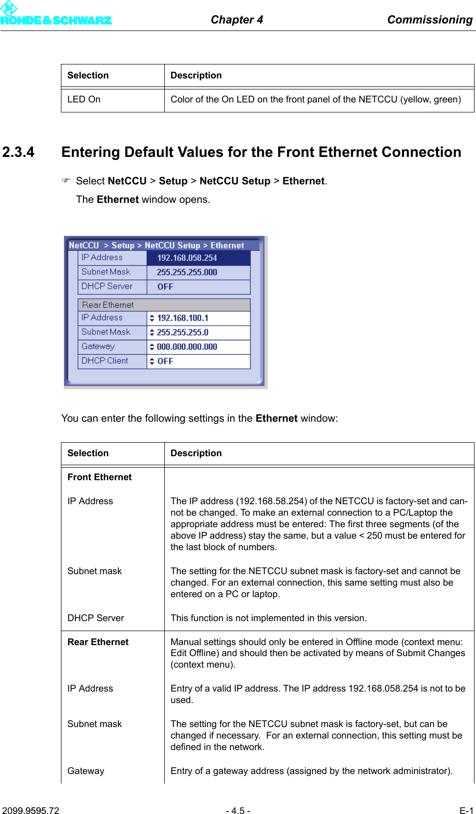 Chapter 4 Commissioning2099.9595.72 - 4.5 - E-12.3.4 Entering Default Values for the Front Ethernet Connection)Select NetCCU > Setup > NetCCU Setup > Ethernet.The Ethernet window opens.You can enter the following settings in the Ethernet window:LED On Color of the On LED on the front panel of the NETCCU (yellow, green)Selection DescriptionFront EthernetIP Address The IP address (192.168.58.254) of the NETCCU is factory-set and can-not be changed. To make an external connection to a PC/Laptop the appropriate address must be entered: The first three segments (of the above IP address) stay the same, but a value < 250 must be entered for the last block of numbers. Subnet mask The setting for the NETCCU subnet mask is factory-set and cannot be changed. For an external connection, this same setting must also be entered on a PC or laptop. DHCP Server This function is not implemented in this version. Rear Ethernet Manual settings should only be entered in Offline mode (context menu: Edit Offline) and should then be activated by means of Submit Changes (context menu).IP Address Entry of a valid IP address. The IP address 192.168.058.254 is not to be used.Subnet mask The setting for the NETCCU subnet mask is factory-set, but can be changed if necessary.  For an external connection, this setting must be defined in the network. Gateway Entry of a gateway address (assigned by the network administrator).Selection Description