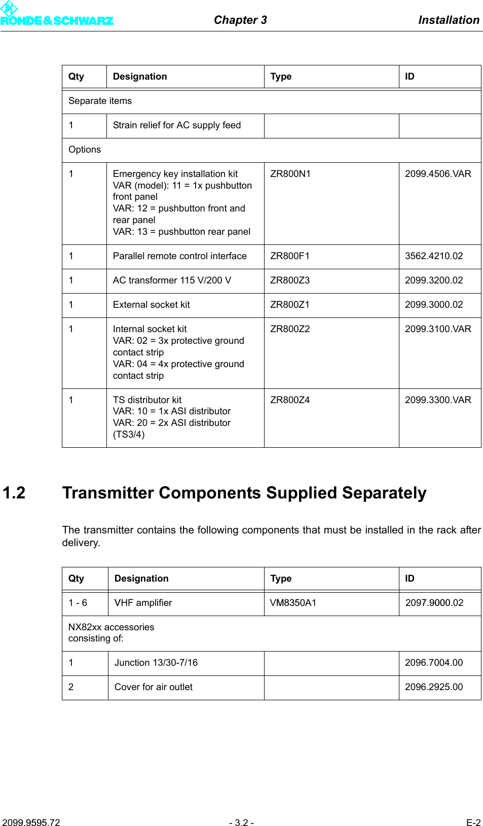 Chapter 3 Installation2099.9595.72 - 3.2 - E-21.2 Transmitter Components Supplied SeparatelyThe transmitter contains the following components that must be installed in the rack afterdelivery.Separate items1 Strain relief for AC supply feedOptions1 Emergency key installation kitVAR (model): 11 = 1x pushbutton front panelVAR: 12 = pushbutton front and rear panelVAR: 13 = pushbutton rear panelZR800N1 2099.4506.VAR1 Parallel remote control interface ZR800F1 3562.4210.021 AC transformer 115 V/200 V ZR800Z3 2099.3200.021 External socket kit ZR800Z1 2099.3000.021 Internal socket kitVAR: 02 = 3x protective ground contact stripVAR: 04 = 4x protective ground contact stripZR800Z2 2099.3100.VAR1 TS distributor kitVAR: 10 = 1x ASI distributorVAR: 20 = 2x ASI distributor (TS3/4)ZR800Z4 2099.3300.VARQty Designation Type ID1 - 6 VHF amplifier VM8350A1 2097.9000.02NX82xx accessoriesconsisting of:1 Junction 13/30-7/16 2096.7004.002 Cover for air outlet 2096.2925.00Qty Designation Type ID