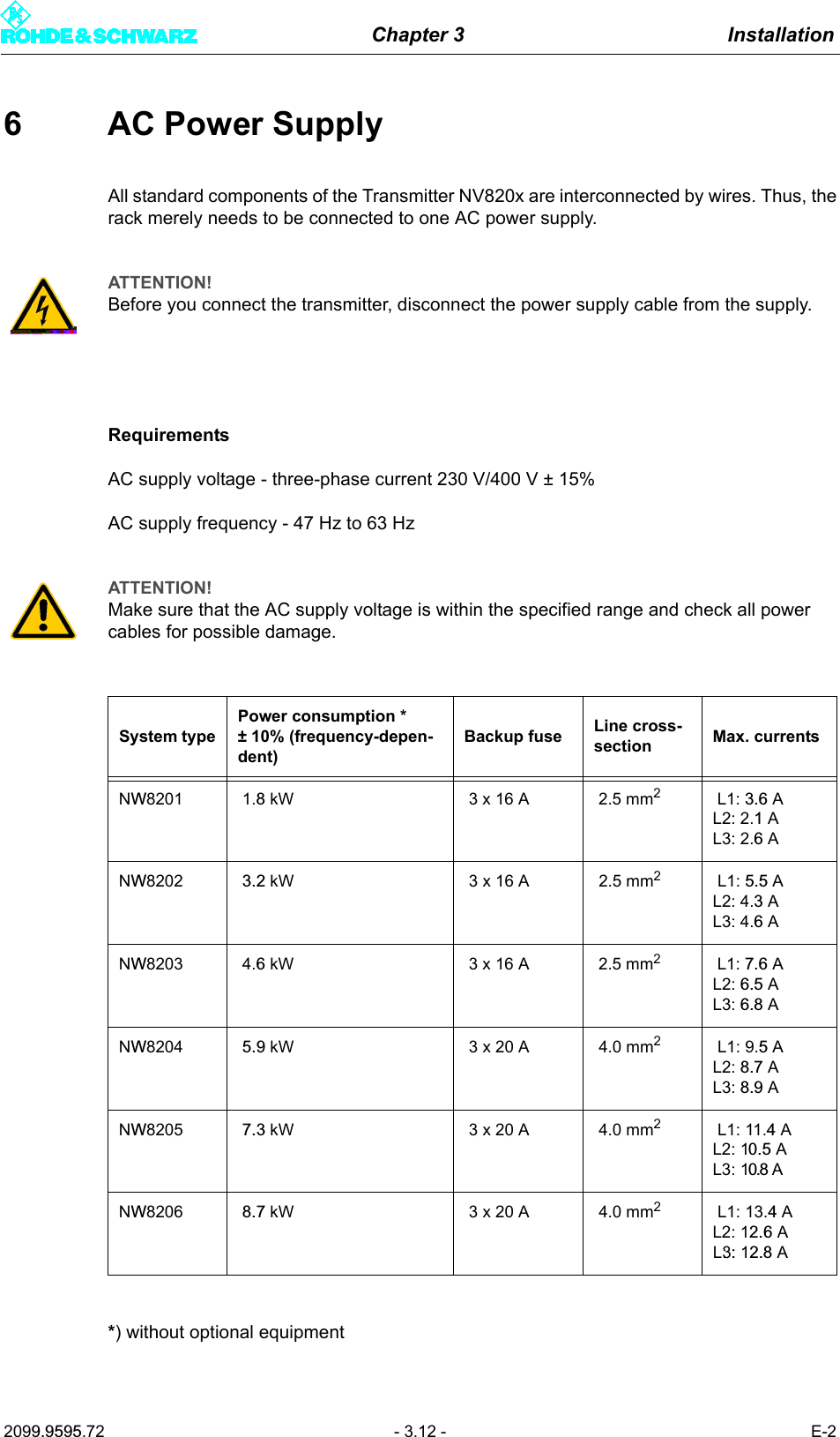 Chapter 3 Installation2099.9595.72 - 3.12 - E-26 AC Power SupplyAll standard components of the Transmitter NV820x are interconnected by wires. Thus, therack merely needs to be connected to one AC power supply.RequirementsAC supply voltage - three-phase current 230 V/400 V &plusmn; 15%AC supply frequency - 47 Hz to 63 Hz*) without optional equipmentATTENTION!Before you connect the transmitter, disconnect the power supply cable from the supply.ATTENTION!Make sure that the AC supply voltage is within the specified range and check all power cables for possible damage.System typePower consumption *&plusmn; 10% (frequency-depen-dent)Backup fuse Line cross-section Max. currentsNW8201 1.8 kW 3 x 16 A 2.5 mm2 L1: 3.6 AL2: 2.1 AL3: 2.6 ANW8202 3.2 kW 3 x 16 A 2.5 mm2 L1: 5.5 AL2: 4.3 AL3: 4.6 ANW8203 4.6 kW 3 x 16 A 2.5 mm2 L1: 7.6 AL2: 6.5 AL3: 6.8 ANW8204 5.9 kW 3 x 20 A 4.0 mm2 L1: 9.5 AL2: 8.7 AL3: 8.9 ANW8205 7.3 kW 3 x 20 A 4.0 mm2 L1: 11.4 AL2: 10.5 AL3: 10.8 ANW8206 8.7 kW 3 x 20 A 4.0 mm2 L1: 13.4 AL2: 12.6 AL3: : 12.8  A