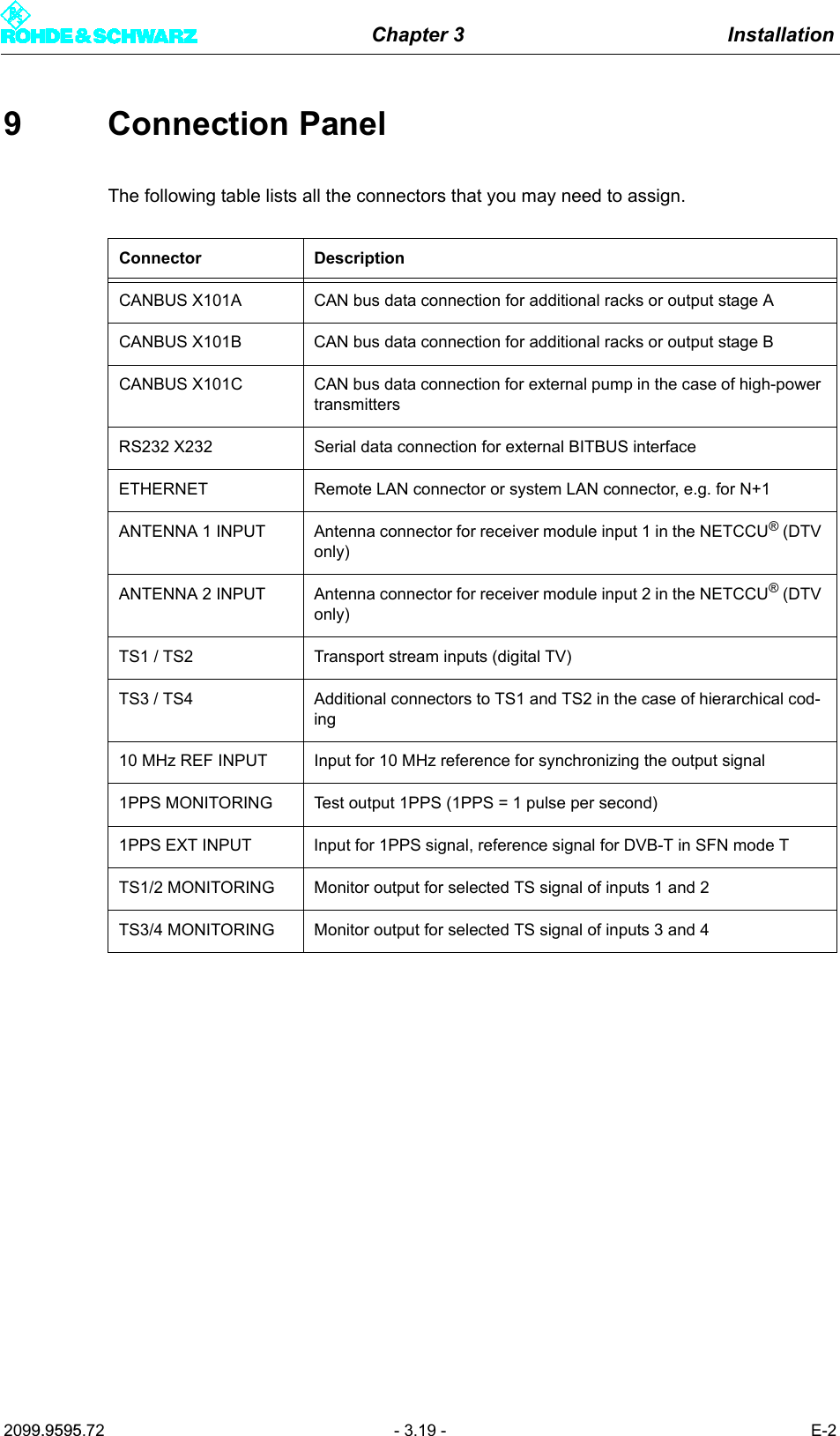 Chapter 3 Installation2099.9595.72 - 3.19 - E-29 Connection PanelThe following table lists all the connectors that you may need to assign.Connector DescriptionCANBUS X101A CAN bus data connection for additional racks or output stage ACANBUS X101B  CAN bus data connection for additional racks or output stage BCANBUS X101C  CAN bus data connection for external pump in the case of high-power transmittersRS232 X232 Serial data connection for external BITBUS interfaceETHERNET Remote LAN connector or system LAN connector, e.g. for N+1ANTENNA 1 INPUT Antenna connector for receiver module input 1 in the NETCCU&reg; (DTV only)ANTENNA 2 INPUT Antenna connector for receiver module input 2 in the NETCCU&reg; (DTV only)TS1 / TS2 Transport stream inputs (digital TV)TS3 / TS4 Additional connectors to TS1 and TS2 in the case of hierarchical cod-ing10 MHz REF INPUT Input for 10 MHz reference for synchronizing the output signal1PPS MONITORING Test output 1PPS (1PPS = 1 pulse per second)1PPS EXT INPUT Input for 1PPS signal, reference signal for DVB-T in SFN mode TTS1/2 MONITORING Monitor output for selected TS signal of inputs 1 and 2TS3/4 MONITORING Monitor output for selected TS signal of inputs 3 and 4