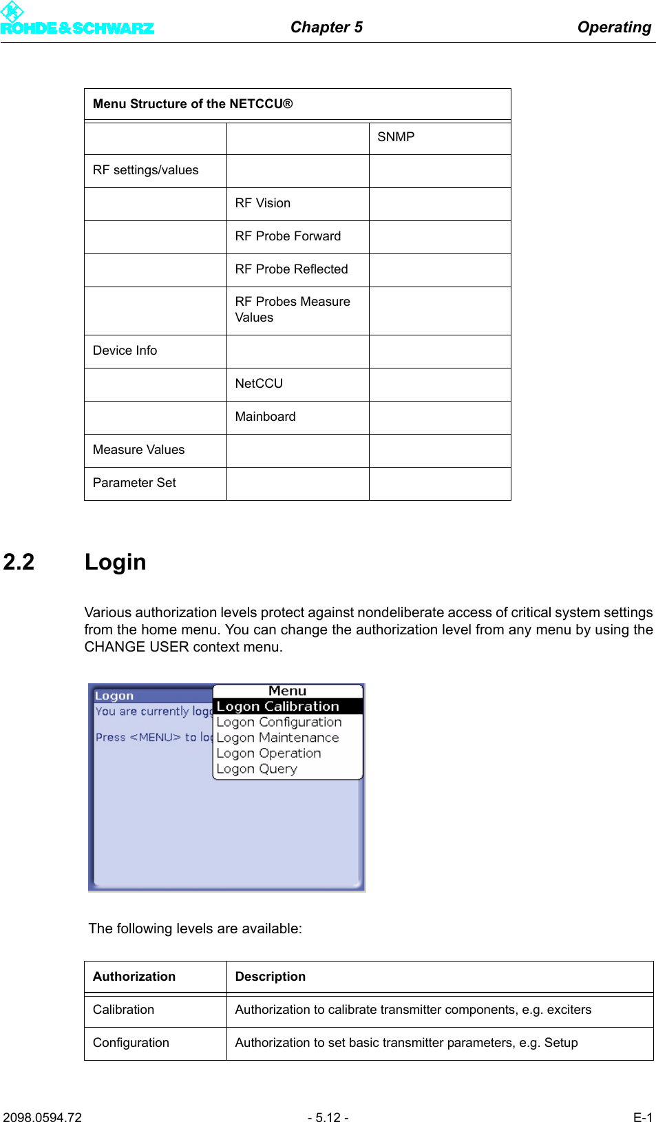Chapter 5 Operating2098.0594.72 - 5.12 - E-12.2 LoginVarious authorization levels protect against nondeliberate access of critical system settingsfrom the home menu. You can change the authorization level from any menu by using theCHANGE USER context menu.  The following levels are available: SNMPRF settings/valuesRF VisionRF Probe ForwardRF Probe ReflectedRF Probes Measure ValuesDevice InfoNetCCUMainboardMeasure ValuesParameter SetAuthorization DescriptionCalibration Authorization to calibrate transmitter components, e.g. excitersConfiguration Authorization to set basic transmitter parameters, e.g. SetupMenu Structure of the NETCCU&reg;