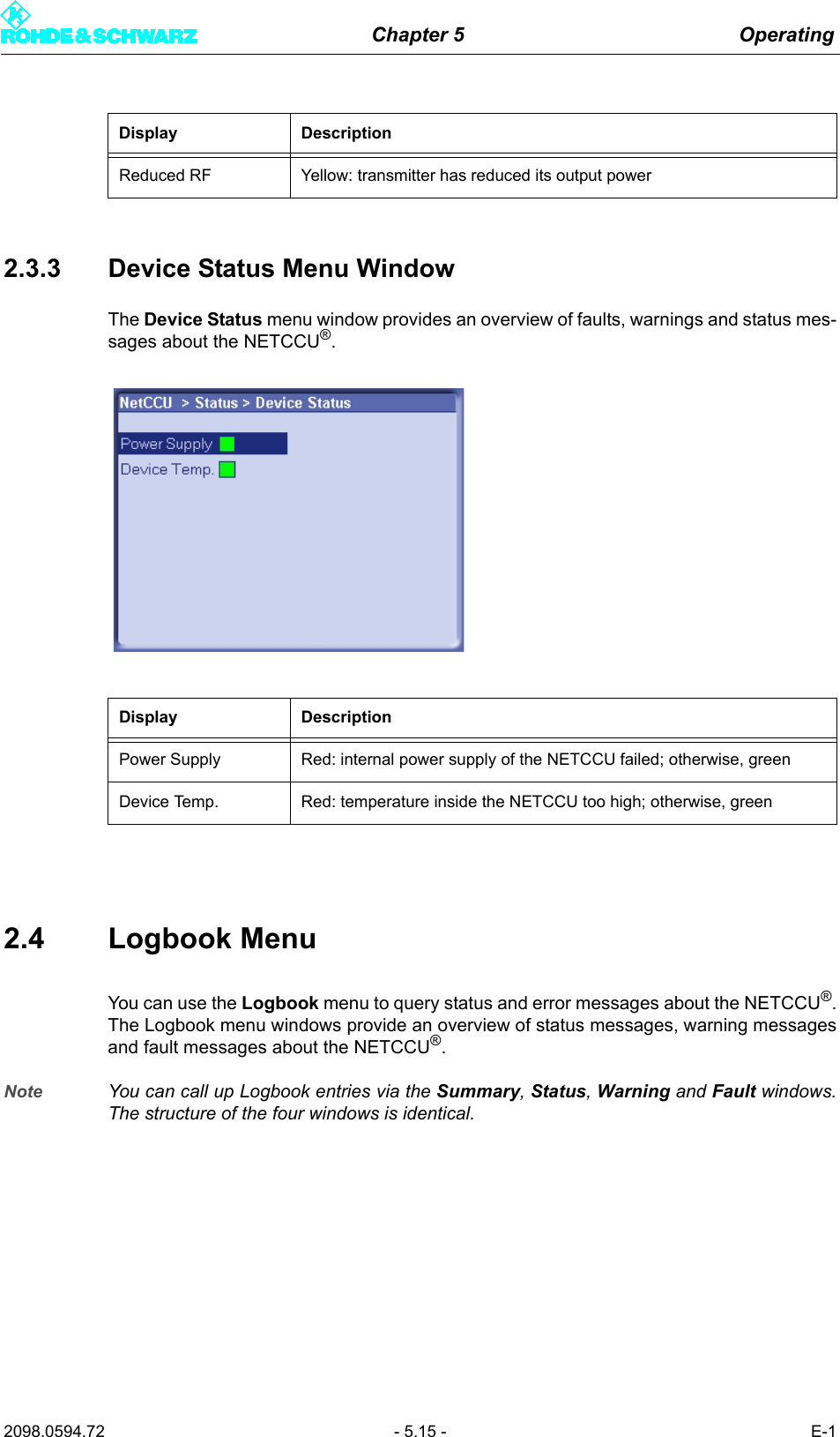 Chapter 5 Operating2098.0594.72 - 5.15 - E-12.3.3 Device Status Menu WindowThe Device Status menu window provides an overview of faults, warnings and status mes-sages about the NETCCU&reg;.2.4 Logbook MenuYou can use the Logbook menu to query status and error messages about the NETCCU&reg;.The Logbook menu windows provide an overview of status messages, warning messagesand fault messages about the NETCCU&reg;. Note You can call up Logbook entries via the Summary, Status, Warning and Fault windows.The structure of the four windows is identical.Reduced RF Yellow: transmitter has reduced its output powerDisplay DescriptionPower Supply Red: internal power supply of the NETCCU failed; otherwise, greenDevice Temp. Red: temperature inside the NETCCU too high; otherwise, greenDisplay Description