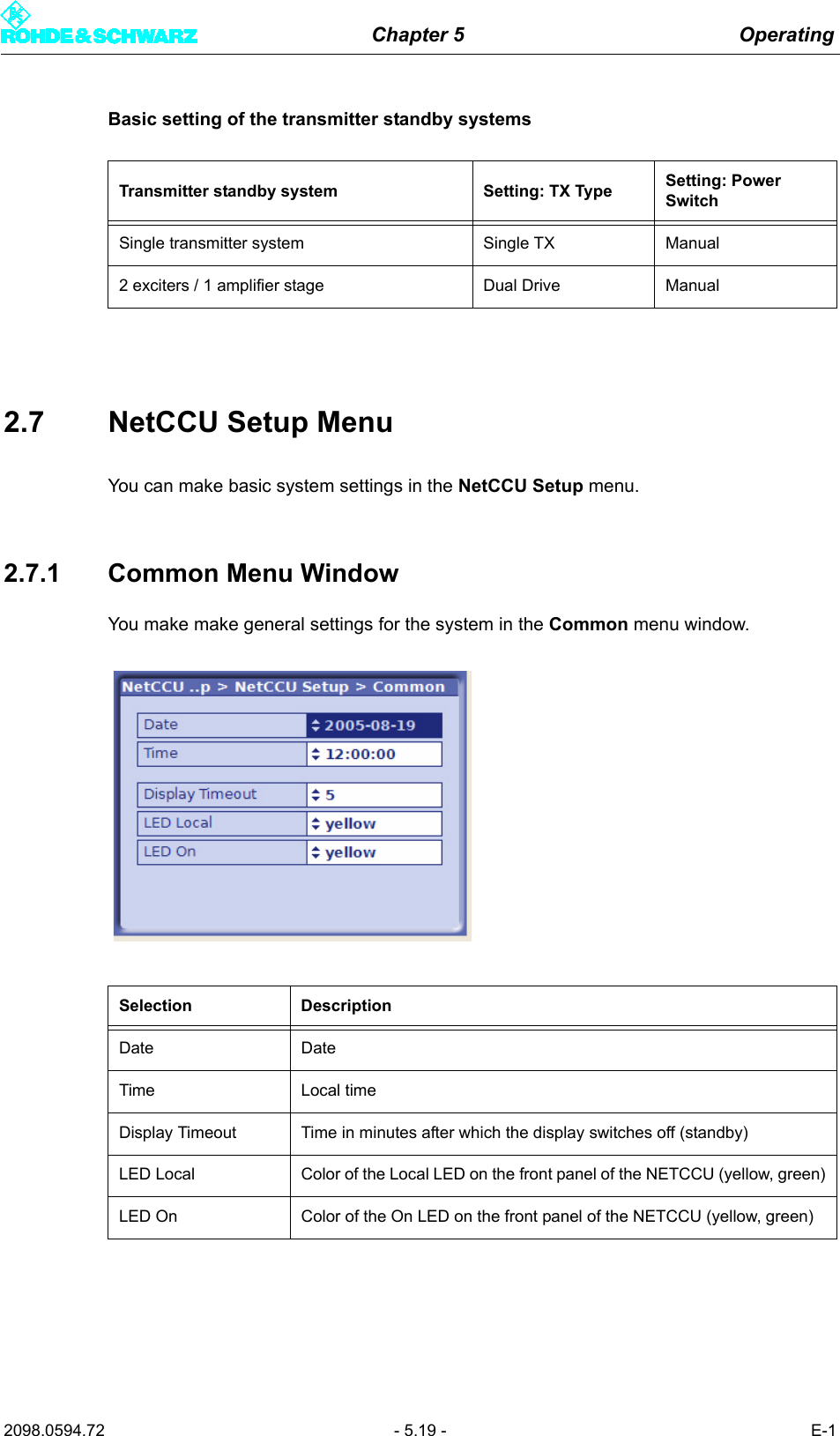 Chapter 5 Operating2098.0594.72 - 5.19 - E-1Basic setting of the transmitter standby systems2.7 NetCCU Setup MenuYou can make basic system settings in the NetCCU Setup menu.2.7.1 Common Menu WindowYou make make general settings for the system in the Common menu window. Transmitter standby system Setting: TX Type Setting: Power SwitchSingle transmitter system Single TX Manual2 exciters / 1 amplifier stage Dual Drive ManualSelection DescriptionDate DateTime Local timeDisplay Timeout Time in minutes after which the display switches off (standby)LED Local Color of the Local LED on the front panel of the NETCCU (yellow, green)LED On Color of the On LED on the front panel of the NETCCU (yellow, green)