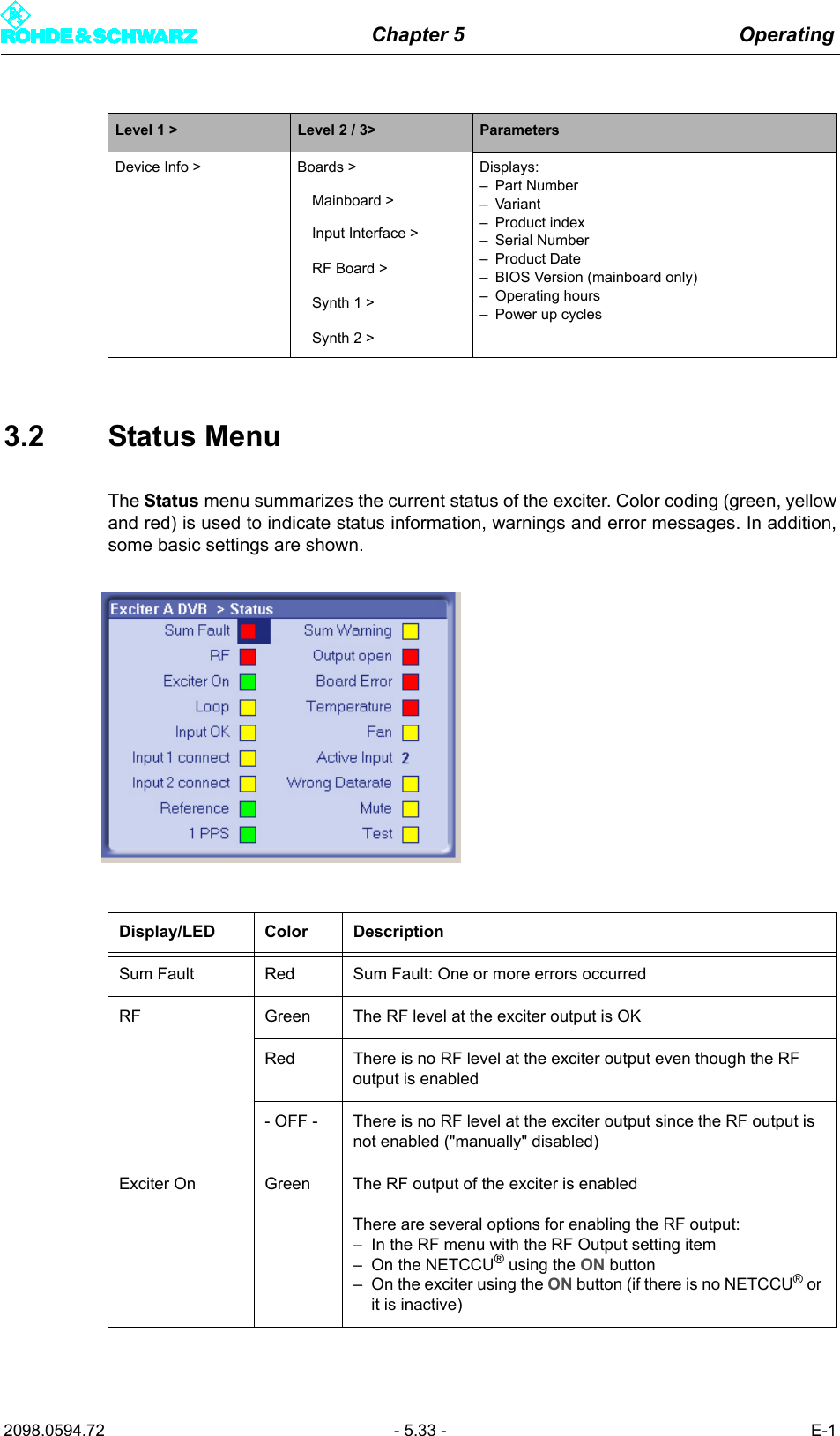 Chapter 5 Operating2098.0594.72 - 5.33 - E-13.2 Status MenuThe Status menu summarizes the current status of the exciter. Color coding (green, yellowand red) is used to indicate status information, warnings and error messages. In addition,some basic settings are shown.Device Info > Boards > Displays:&ndash; Part Number&ndash; Variant&ndash; Product index&ndash; Serial Number&ndash; Product Date&ndash; BIOS Version (mainboard only)&ndash; Operating hours&ndash; Power up cyclesMainboard >Input Interface >RF Board >Synth 1 >Synth 2 >Display/LED Color DescriptionSum Fault Red Sum Fault: One or more errors occurredRF Green The RF level at the exciter output is OKRed There is no RF level at the exciter output even though the RF output is enabled- OFF - There is no RF level at the exciter output since the RF output is not enabled ("manually" disabled)Exciter On Green The RF output of the exciter is enabledThere are several options for enabling the RF output:&ndash; In the RF menu with the RF Output setting item&ndash; On the NETCCU&reg; using the ON button&ndash; On the exciter using the ON button (if there is no NETCCU&reg; or it is inactive)Level 1 > Level 2 / 3> Parameters