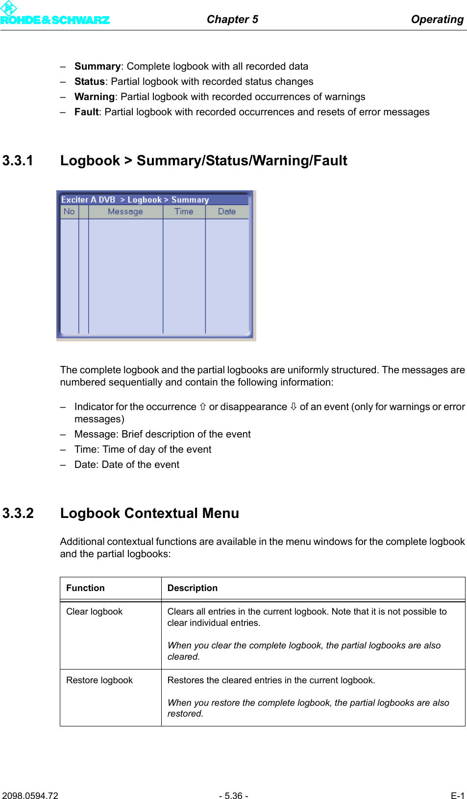 Chapter 5 Operating2098.0594.72 - 5.36 - E-1&ndash;Summary: Complete logbook with all recorded data&ndash;Status: Partial logbook with recorded status changes&ndash;Warning: Partial logbook with recorded occurrences of warnings&ndash;Fault: Partial logbook with recorded occurrences and resets of error messages3.3.1 Logbook > Summary/Status/Warning/FaultThe complete logbook and the partial logbooks are uniformly structured. The messages arenumbered sequentially and contain the following information: &ndash; Indicator for the occurrence &times; or disappearance &Oslash; of an event (only for warnings or errormessages)&ndash; Message: Brief description of the event&ndash; Time: Time of day of the event&ndash; Date: Date of the event3.3.2 Logbook Contextual MenuAdditional contextual functions are available in the menu windows for the complete logbookand the partial logbooks:Function DescriptionClear logbook Clears all entries in the current logbook. Note that it is not possible to clear individual entries.When you clear the complete logbook, the partial logbooks are also cleared.Restore logbook Restores the cleared entries in the current logbook.When you restore the complete logbook, the partial logbooks are also restored.