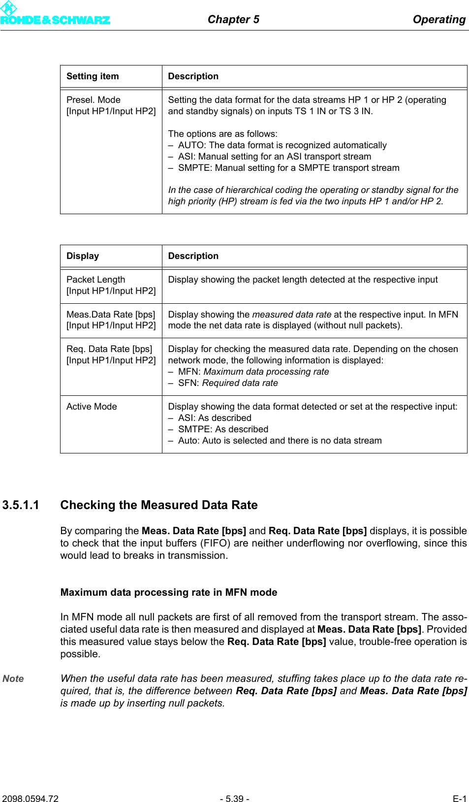 Chapter 5 Operating2098.0594.72 - 5.39 - E-13.5.1.1 Checking the Measured Data RateBy comparing the Meas. Data Rate [bps] and Req. Data Rate [bps] displays, it is possibleto check that the input buffers (FIFO) are neither underflowing nor overflowing, since thiswould lead to breaks in transmission.Maximum data processing rate in MFN modeIn MFN mode all null packets are first of all removed from the transport stream. The asso-ciated useful data rate is then measured and displayed at Meas. Data Rate [bps]. Providedthis measured value stays below the Req. Data Rate [bps] value, trouble-free operation ispossible.Note When the useful data rate has been measured, stuffing takes place up to the data rate re-quired, that is, the difference between Req. Data Rate [bps] and Meas. Data Rate [bps]is made up by inserting null packets.Setting item DescriptionPresel. Mode[Input HP1/Input HP2]Setting the data format for the data streams HP 1 or HP 2 (operating and standby signals) on inputs TS 1 IN or TS 3 IN.The options are as follows:&ndash; AUTO: The data format is recognized automatically&ndash; ASI: Manual setting for an ASI transport stream&ndash; SMPTE: Manual setting for a SMPTE transport streamIn the case of hierarchical coding the operating or standby signal for the high priority (HP) stream is fed via the two inputs HP 1 and/or HP 2.Display DescriptionPacket Length [Input HP1/Input HP2]Display showing the packet length detected at the respective inputMeas.Data Rate [bps][Input HP1/Input HP2]Display showing the measured data rate at the respective input. In MFN mode the net data rate is displayed (without null packets).Req. Data Rate [bps][Input HP1/Input HP2]Display for checking the measured data rate. Depending on the chosen network mode, the following information is displayed:&ndash;MFN: Maximum data processing rate&ndash;SFN: Required data rateActive Mode Display showing the data format detected or set at the respective input:&ndash; ASI: As described&ndash; SMTPE: As described&ndash; Auto: Auto is selected and there is no data stream