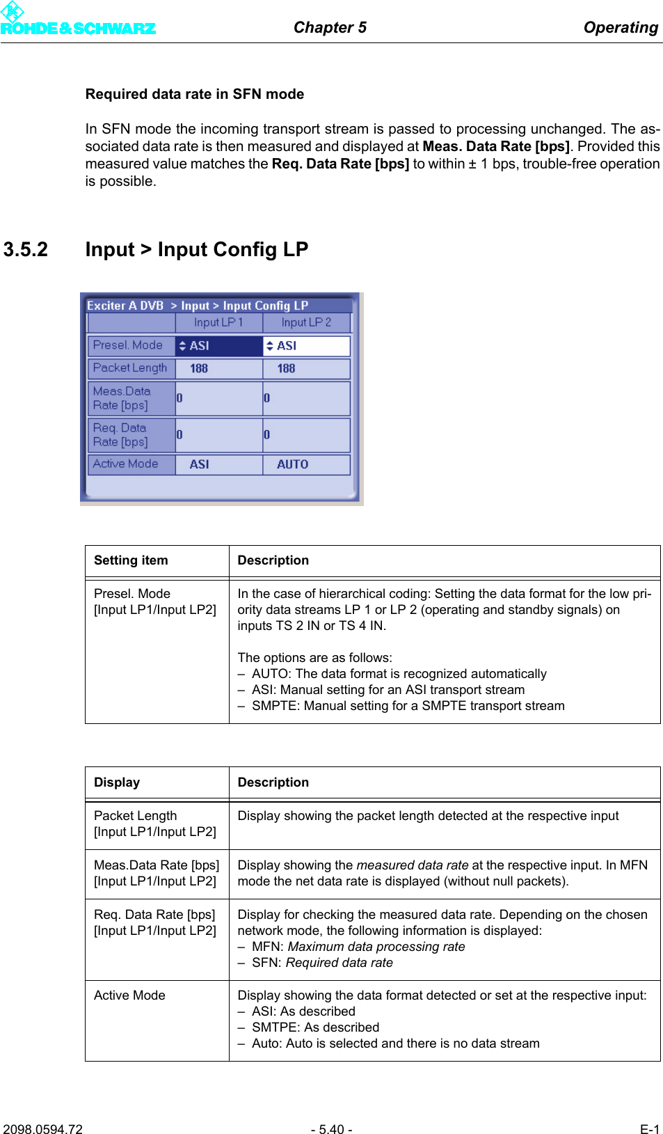 Chapter 5 Operating2098.0594.72 - 5.40 - E-1Required data rate in SFN modeIn SFN mode the incoming transport stream is passed to processing unchanged. The as-sociated data rate is then measured and displayed at Meas. Data Rate [bps]. Provided thismeasured value matches the Req. Data Rate [bps] to within &plusmn; 1 bps, trouble-free operationis possible.3.5.2 Input > Input Config LPSetting item DescriptionPresel. Mode[Input LP1/Input LP2]In the case of hierarchical coding: Setting the data format for the low pri-ority data streams LP 1 or LP 2 (operating and standby signals) on inputs TS 2 IN or TS 4 IN.The options are as follows:&ndash; AUTO: The data format is recognized automatically&ndash; ASI: Manual setting for an ASI transport stream&ndash; SMPTE: Manual setting for a SMPTE transport streamDisplay DescriptionPacket Length [Input LP1/Input LP2]Display showing the packet length detected at the respective inputMeas.Data Rate [bps][Input LP1/Input LP2]Display showing the measured data rate at the respective input. In MFN mode the net data rate is displayed (without null packets).Req. Data Rate [bps][Input LP1/Input LP2]Display for checking the measured data rate. Depending on the chosen network mode, the following information is displayed:&ndash;MFN: Maximum data processing rate&ndash;SFN: Required data rateActive Mode Display showing the data format detected or set at the respective input:&ndash; ASI: As described&ndash; SMTPE: As described&ndash; Auto: Auto is selected and there is no data stream