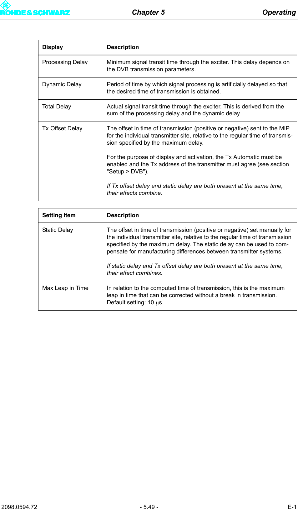 Chapter 5 Operating2098.0594.72 - 5.49 - E-1Processing Delay Minimum signal transit time through the exciter. This delay depends on the DVB transmission parameters.Dynamic Delay Period of time by which signal processing is artificially delayed so that the desired time of transmission is obtained.Total Delay Actual signal transit time through the exciter. This is derived from the sum of the processing delay and the dynamic delay.Tx Offset Delay The offset in time of transmission (positive or negative) sent to the MIP for the individual transmitter site, relative to the regular time of transmis-sion specified by the maximum delay. For the purpose of display and activation, the Tx Automatic must be enabled and the Tx address of the transmitter must agree (see section "Setup > DVB").If Tx offset delay and static delay are both present at the same time, their effects combine.Setting item DescriptionStatic Delay The offset in time of transmission (positive or negative) set manually for the individual transmitter site, relative to the regular time of transmission specified by the maximum delay. The static delay can be used to com-pensate for manufacturing differences between transmitter systems.If static delay and Tx offset delay are both present at the same time, their effect combines.Max Leap in Time In relation to the computed time of transmission, this is the maximum leap in time that can be corrected without a break in transmission.Default setting: 10 &micro;sDisplay Description