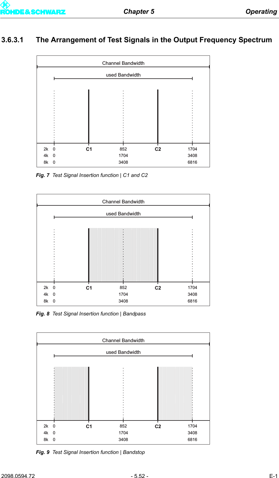 Chapter 5 Operating2098.0594.72 - 5.52 - E-13.6.3.1 The Arrangement of Test Signals in the Output Frequency SpectrumFig. 7 Test Signal Insertion function | C1 and C2Fig. 8 Test Signal Insertion function | BandpassFig. 9 Test Signal Insertion function | Bandstopused BandwidthChannel BandwidthC1 C22k 04k 08k 085217043408170434086816used BandwidthChannel BandwidthC1 C22k 04k 08k 085217043408170434086816used BandwidthChannel BandwidthC1 C22k 04k 08k 085217043408170434086816