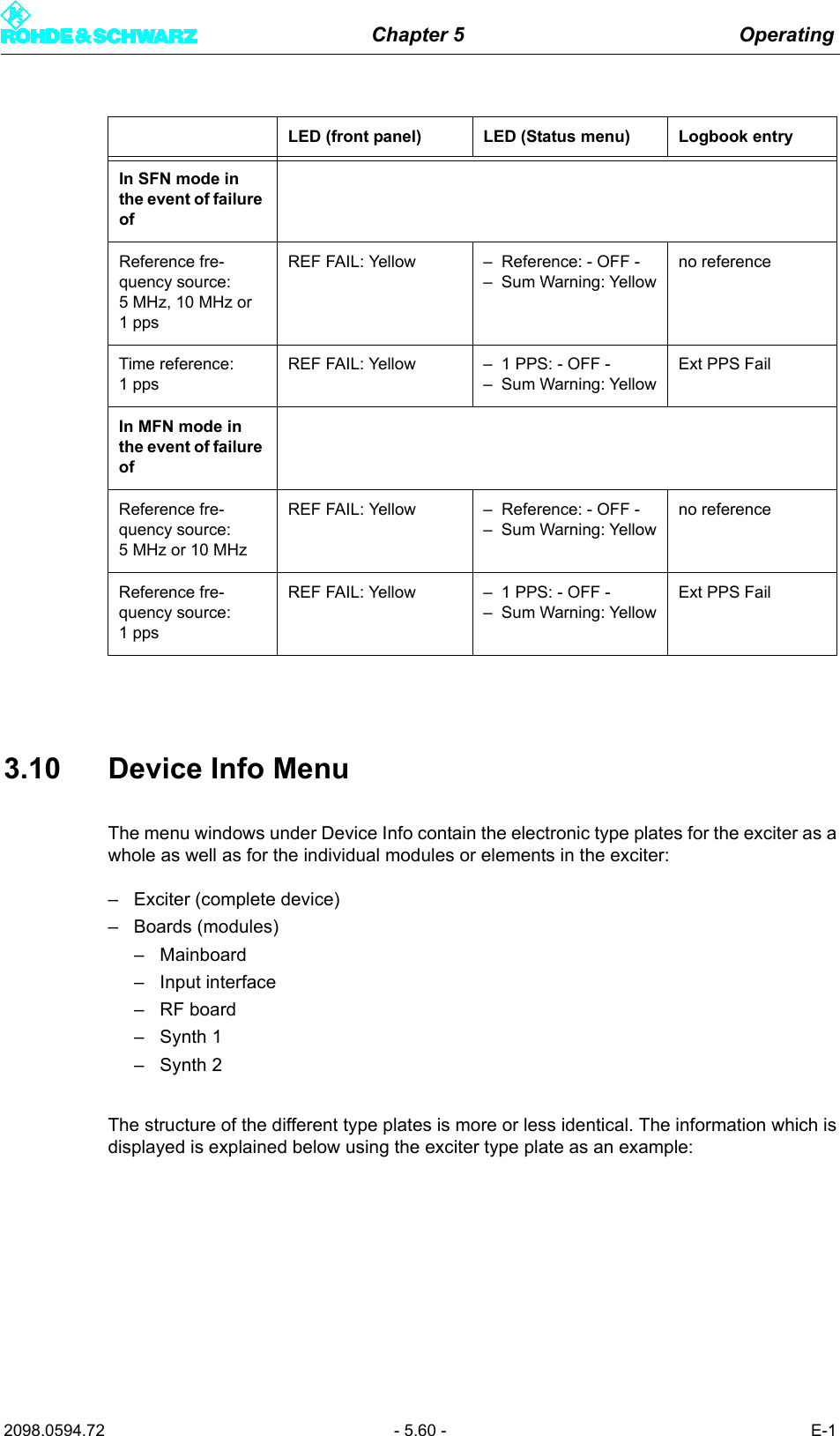 Chapter 5 Operating2098.0594.72 - 5.60 - E-13.10 Device Info MenuThe menu windows under Device Info contain the electronic type plates for the exciter as awhole as well as for the individual modules or elements in the exciter:&ndash; Exciter (complete device)&ndash; Boards (modules)&ndash; Mainboard&ndash; Input interface&ndash; RF board&ndash; Synth 1&ndash; Synth 2The structure of the different type plates is more or less identical. The information which isdisplayed is explained below using the exciter type plate as an example:LED (front panel) LED (Status menu) Logbook entryIn SFN mode in the event of failure ofReference fre-quency source: 5 MHz, 10 MHz or 1ppsREF FAIL: Yellow &ndash; Reference: - OFF -&ndash; Sum Warning: Yellowno referenceTime reference: 1ppsREF FAIL: Yellow &ndash; 1 PPS: - OFF -&ndash; Sum Warning: YellowExt PPS FailIn MFN mode in the event of failure ofReference fre-quency source: 5MHz or 10MHzREF FAIL: Yellow &ndash; Reference: - OFF -&ndash; Sum Warning: Yellowno referenceReference fre-quency source: 1ppsREF FAIL: Yellow &ndash; 1 PPS: - OFF -&ndash; Sum Warning: YellowExt PPS Fail