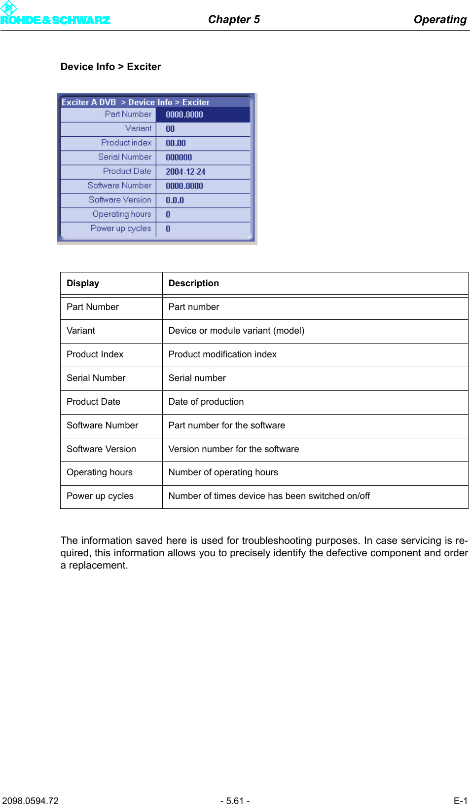 Chapter 5 Operating2098.0594.72 - 5.61 - E-1Device Info > ExciterThe information saved here is used for troubleshooting purposes. In case servicing is re-quired, this information allows you to precisely identify the defective component and ordera replacement.Display DescriptionPart Number Part numberVariant Device or module variant (model)Product Index Product modification indexSerial Number Serial numberProduct Date Date of productionSoftware Number Part number for the softwareSoftware Version Version number for the softwareOperating hours Number of operating hoursPower up cycles Number of times device has been switched on/off