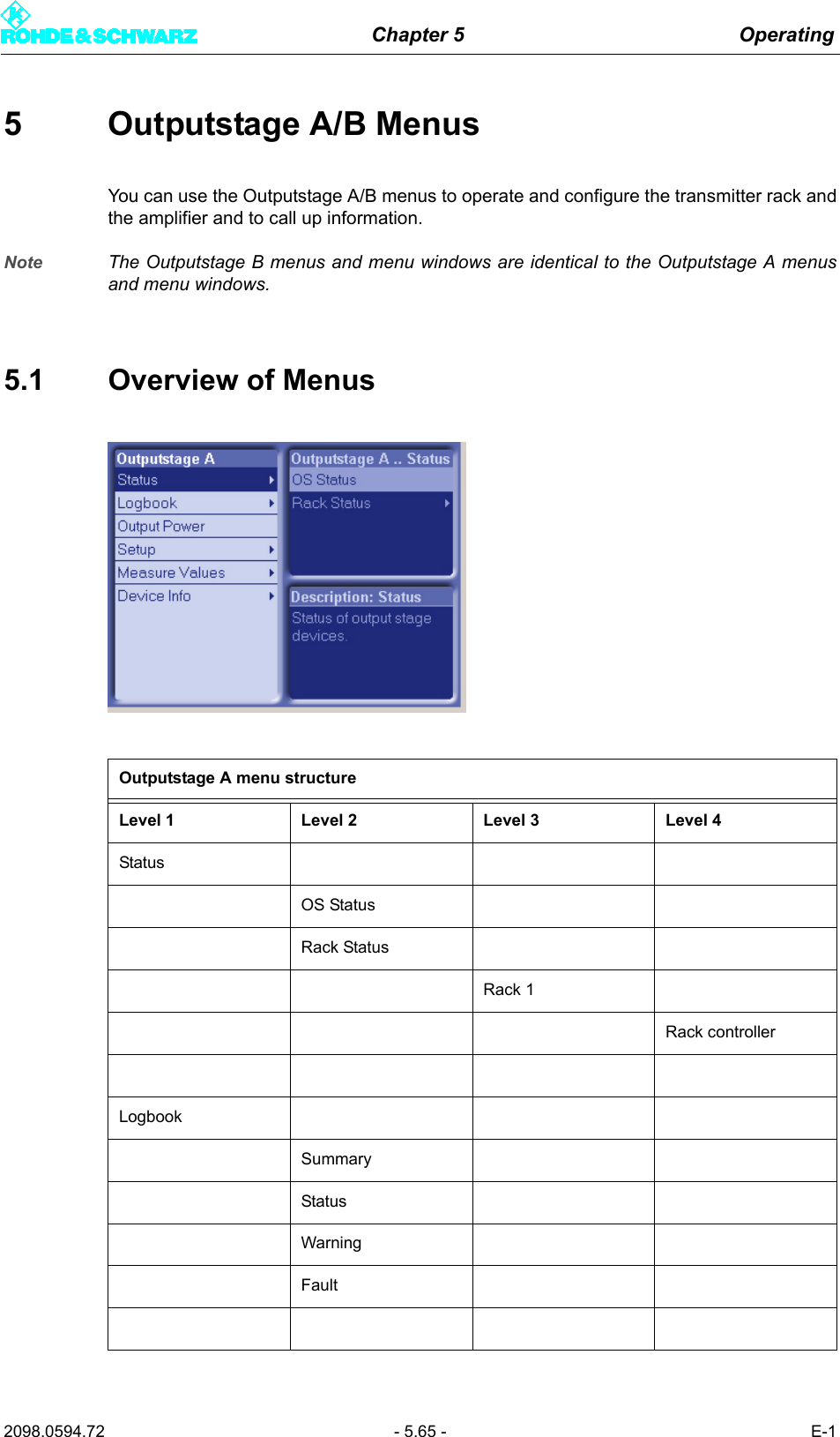 Chapter 5 Operating2098.0594.72 - 5.65 - E-15 Outputstage A/B MenusYou can use the Outputstage A/B menus to operate and configure the transmitter rack andthe amplifier and to call up information.Note The Outputstage B menus and menu windows are identical to the Outputstage A menusand menu windows.5.1 Overview of MenusOutputstage A menu structureLevel 1 Level 2 Level 3 Level 4StatusOS StatusRack StatusRack 1Rack controllerLogbookSummaryStatusWarningFault