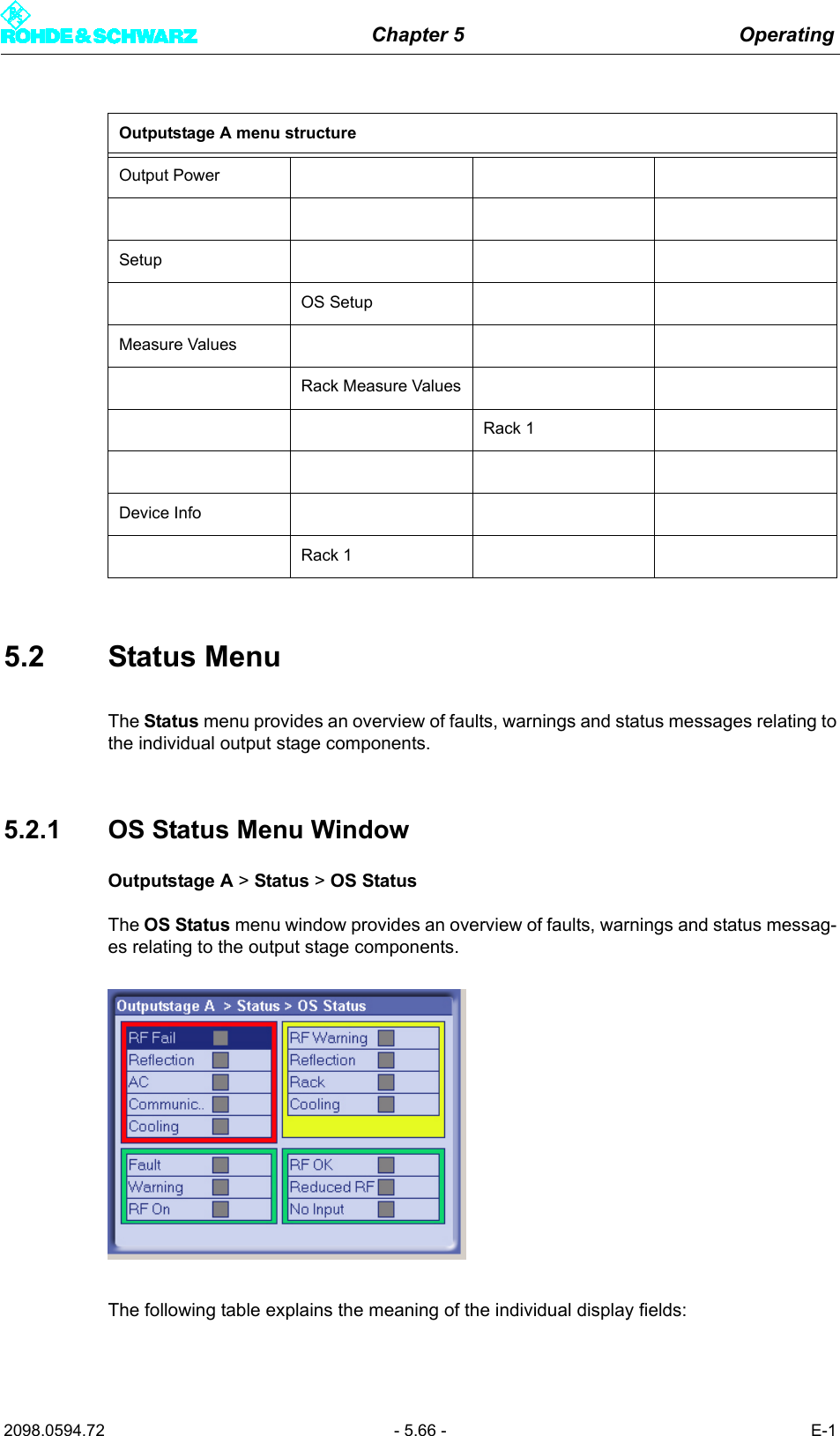 Chapter 5 Operating2098.0594.72 - 5.66 - E-15.2 Status MenuThe Status menu provides an overview of faults, warnings and status messages relating tothe individual output stage components. 5.2.1 OS Status Menu WindowOutputstage A > Status > OS StatusThe OS Status menu window provides an overview of faults, warnings and status messag-es relating to the output stage components. The following table explains the meaning of the individual display fields:Output PowerSetupOS SetupMeasure ValuesRack Measure ValuesRack 1Device InfoRack 1Outputstage A menu structure