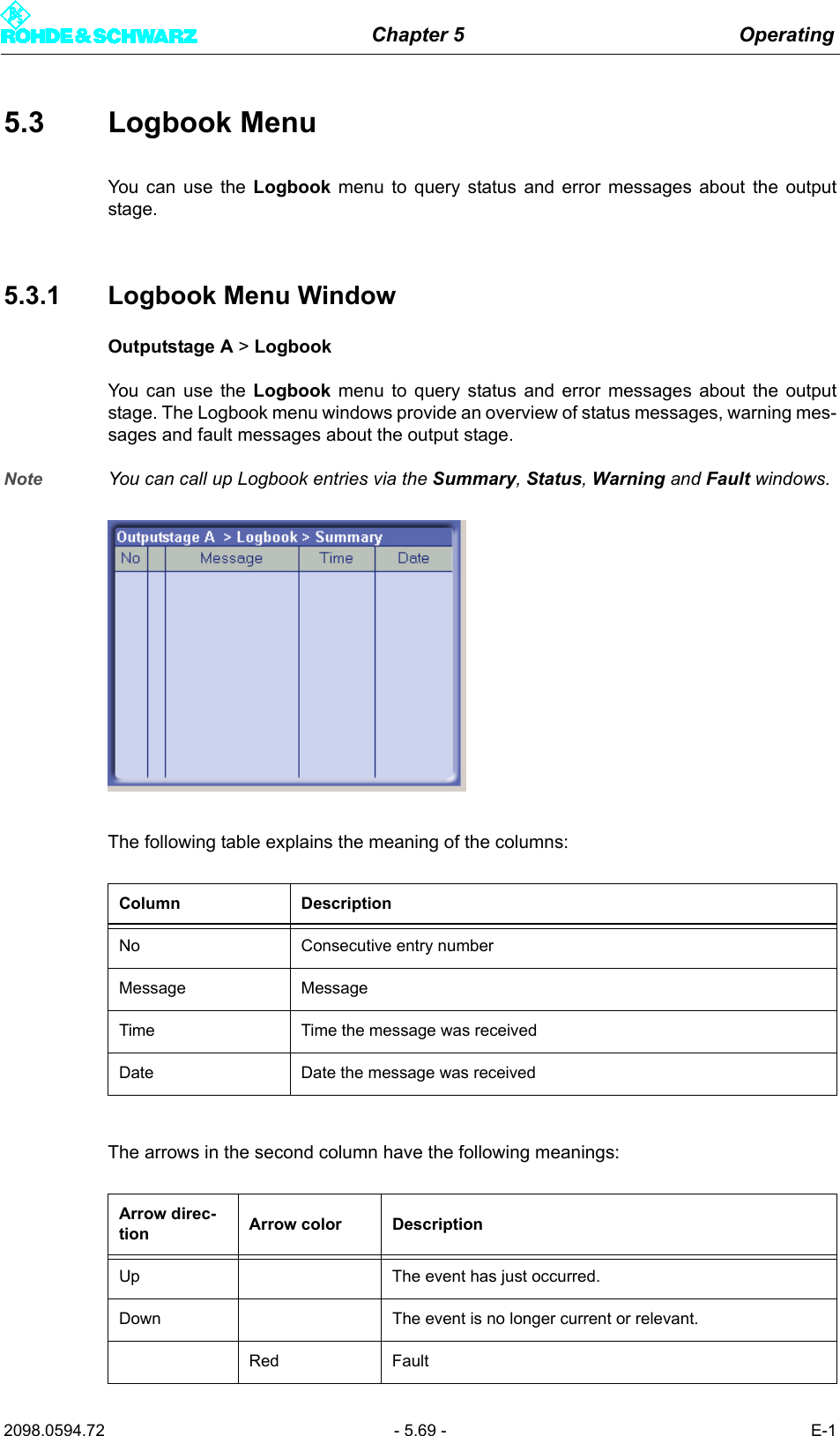 Chapter 5 Operating2098.0594.72 - 5.69 - E-15.3 Logbook MenuYou can use the Logbook menu to query status and error messages about the outputstage.5.3.1 Logbook Menu WindowOutputstage A > Logbook You can use the Logbook menu to query status and error messages about the outputstage. The Logbook menu windows provide an overview of status messages, warning mes-sages and fault messages about the output stage.Note You can call up Logbook entries via the Summary, Status, Warning and Fault windows.The following table explains the meaning of the columns:The arrows in the second column have the following meanings:Column DescriptionNo Consecutive entry numberMessage MessageTime Time the message was receivedDate Date the message was receivedArrow direc-tion Arrow color DescriptionUp The event has just occurred.Down The event is no longer current or relevant.Red Fault