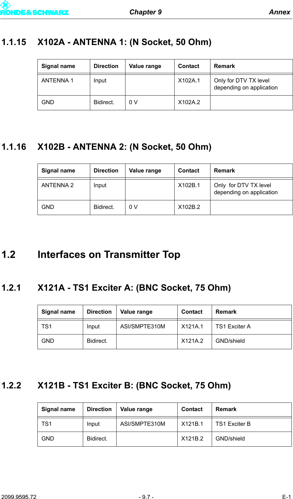 Chapter 9 Annex2099.9595.72 - 9.7 - E-11.1.15 X102A - ANTENNA 1: (N Socket, 50 Ohm)1.1.16 X102B - ANTENNA 2: (N Socket, 50 Ohm)1.2 Interfaces on Transmitter Top1.2.1 X121A - TS1 Exciter A: (BNC Socket, 75 Ohm)1.2.2 X121B - TS1 Exciter B: (BNC Socket, 75 Ohm)Signal name Direction Value range Contact RemarkANTENNA 1 Input X102A.1 Only for DTV TX level depending on applicationGND Bidirect. 0 V X102A.2Signal name Direction Value range Contact RemarkANTENNA 2 Input X102B.1 Only  for DTV TX level depending on applicationGND Bidirect. 0 V X102B.2Signal name Direction Value range Contact RemarkTS1 Input ASI/SMPTE310M X121A.1 TS1 Exciter AGND Bidirect. X121A.2 GND/shieldSignal name Direction Value range Contact RemarkTS1 Input ASI/SMPTE310M X121B.1 TS1 Exciter BGND Bidirect. X121B.2 GND/shield