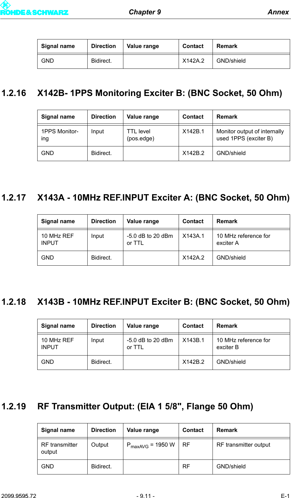 Chapter 9 Annex2099.9595.72 - 9.11 - E-11.2.16 X142B- 1PPS Monitoring Exciter B: (BNC Socket, 50 Ohm)1.2.17 X143A - 10MHz REF.INPUT Exciter A: (BNC Socket, 50 Ohm)1.2.18 X143B - 10MHz REF.INPUT Exciter B: (BNC Socket, 50 Ohm)1.2.19 RF Transmitter Output: (EIA 1 5/8", Flange 50 Ohm)GND Bidirect. X142A.2 GND/shieldSignal name Direction Value range Contact Remark1PPS Monitor-ingInput TTL level (pos.edge)X142B.1 Monitor output of internally used 1PPS (exciter B)GND Bidirect. X142B.2 GND/shieldSignal name Direction Value range Contact Remark10 MHz REF INPUTInput -5.0 dB to 20 dBm or TTLX143A.1 10 MHz reference for exciter AGND Bidirect. X142A.2 GND/shieldSignal name Direction Value range Contact Remark10 MHz REF INPUTInput -5.0 dB to 20 dBm or TTLX143B.1 10 MHz reference for exciter BGND Bidirect. X142B.2 GND/shieldSignal name Direction Value range Contact RemarkRF transmitter outputOutput PmaxAVG = 1950 W RF RF transmitter outputGND Bidirect. RF GND/shieldSignal name Direction Value range Contact Remark