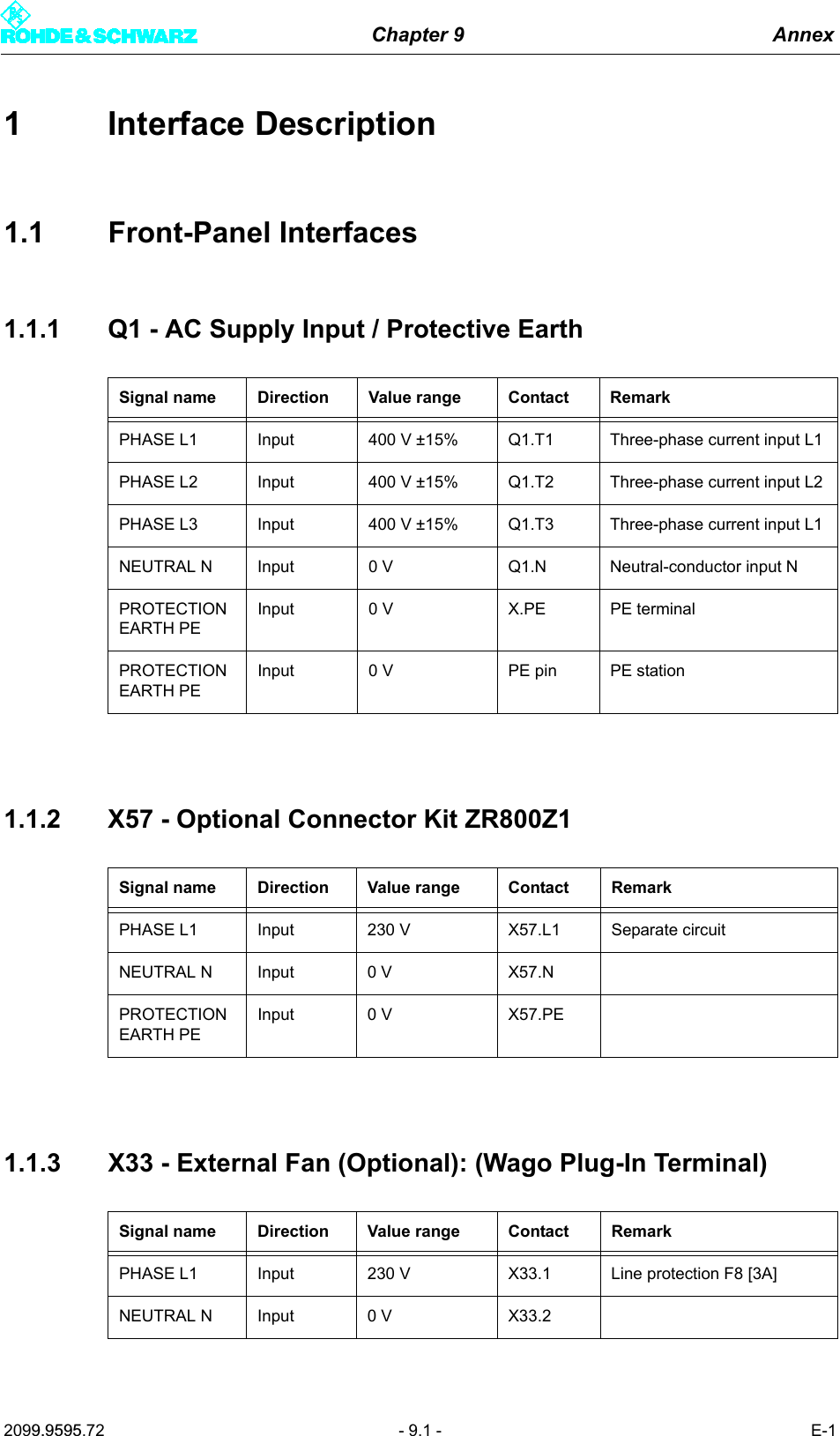 Chapter 9 Annex2099.9595.72 - 9.1 - E-11 Interface Description1.1 Front-Panel Interfaces1.1.1 Q1 - AC Supply Input / Protective Earth1.1.2 X57 - Optional Connector Kit ZR800Z11.1.3 X33 - External Fan (Optional): (Wago Plug-In Terminal)Signal name Direction Value range Contact RemarkPHASE L1 Input 400 V &plusmn;15% Q1.T1 Three-phase current input L1PHASE L2 Input 400 V &plusmn;15% Q1.T2 Three-phase current input L2PHASE L3 Input 400 V &plusmn;15% Q1.T3 Three-phase current input L1NEUTRAL N Input 0 V Q1.N Neutral-conductor input NPROTECTION EARTH PEInput 0 V X.PE PE terminalPROTECTION EARTH PEInput 0 V PE pin PE stationSignal name Direction Value range Contact RemarkPHASE L1 Input 230 V X57.L1 Separate circuitNEUTRAL N Input 0 V X57.NPROTECTION EARTH PEInput 0 V X57.PESignal name Direction Value range Contact RemarkPHASE L1 Input 230 V X33.1 Line protection F8 [3A]NEUTRAL N Input 0 V X33.2