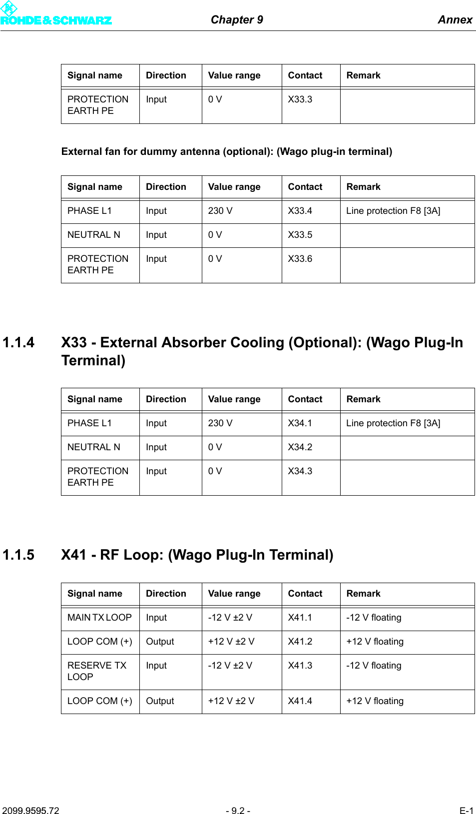 Chapter 9 Annex2099.9595.72 - 9.2 - E-1External fan for dummy antenna (optional): (Wago plug-in terminal)1.1.4 X33 - External Absorber Cooling (Optional): (Wago Plug-In Terminal)1.1.5 X41 - RF Loop: (Wago Plug-In Terminal)PROTECTION EARTH PEInput 0 V X33.3Signal name Direction Value range Contact RemarkPHASE L1 Input 230 V X33.4 Line protection F8 [3A]NEUTRAL N Input 0 V X33.5PROTECTION EARTH PEInput 0 V X33.6Signal name Direction Value range Contact RemarkPHASE L1 Input 230 V X34.1 Line protection F8 [3A]NEUTRAL N Input 0 V X34.2PROTECTION EARTH PEInput 0 V X34.3Signal name Direction Value range Contact RemarkMAIN TX LOOP  Input -12 V &plusmn;2 V X41.1 -12 V  floatingLOOP COM (+) Output +12 V &plusmn;2 V X41.2 +12 V floatingRESERVE TX LOOPInput -12 V &plusmn;2 V X41.3 -12 V floatingLOOP COM (+) Output +12 V &plusmn;2 V X41.4 +12 V floatingSignal name Direction Value range Contact Remark