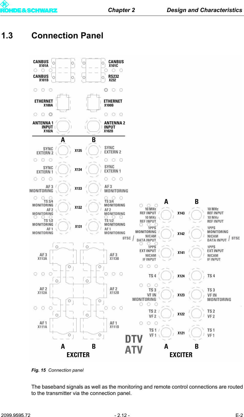 Chapter 2 Design and Characteristics2099.9595.72 - 2.12 - E-21.3 Connection PanelFig. 15 Connection panelThe baseband signals as well as the monitoring and remote control connections are routedto the transmitter via the connection panel.