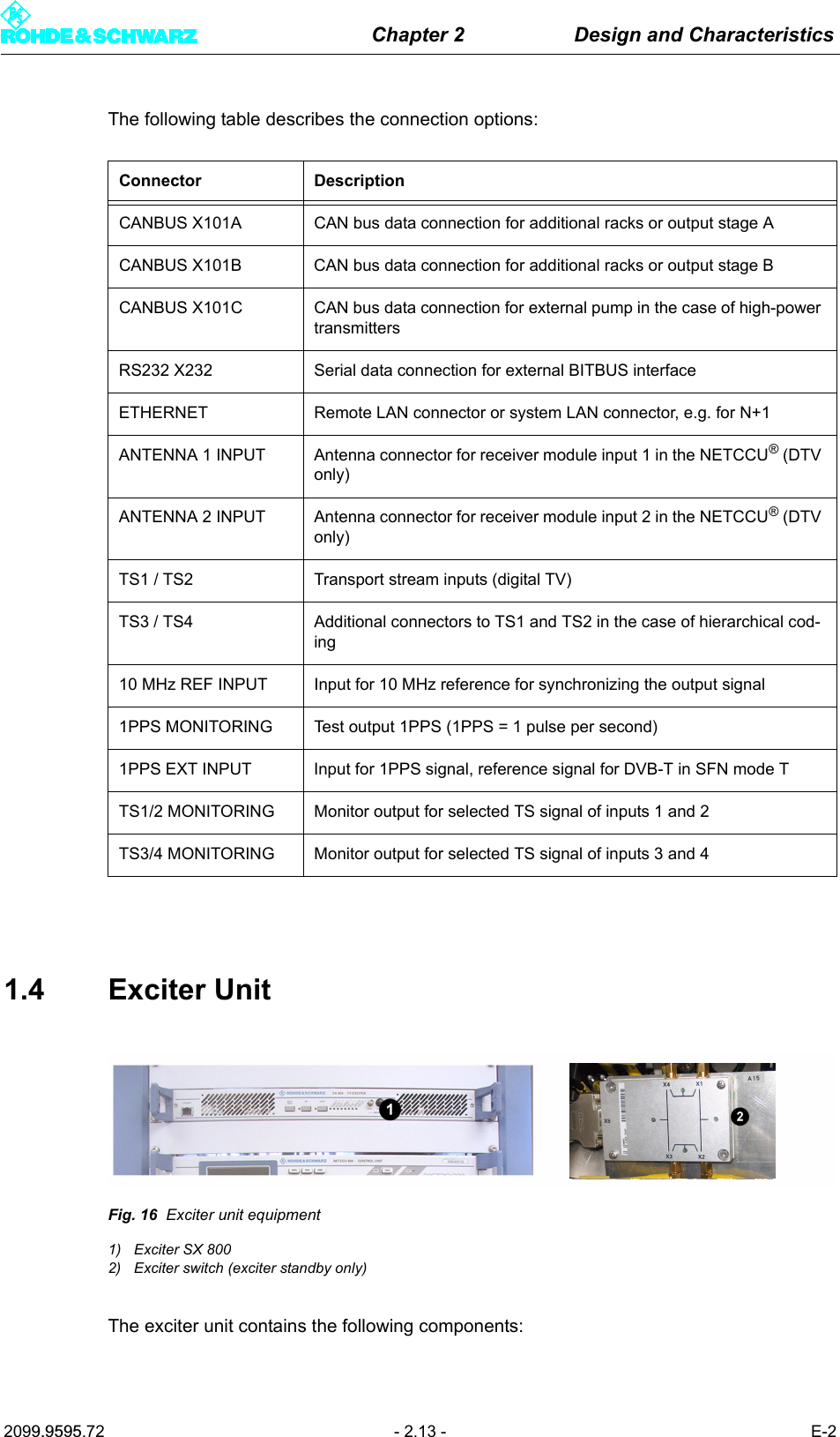 Chapter 2 Design and Characteristics2099.9595.72 - 2.13 - E-2The following table describes the connection options:1.4 Exciter UnitFig. 16 Exciter unit equipment1) Exciter SX 8002) Exciter switch (exciter standby only)The exciter unit contains the following components:Connector DescriptionCANBUS X101A CAN bus data connection for additional racks or output stage ACANBUS X101B  CAN bus data connection for additional racks or output stage BCANBUS X101C  CAN bus data connection for external pump in the case of high-power transmittersRS232 X232 Serial data connection for external BITBUS interfaceETHERNET Remote LAN connector or system LAN connector, e.g. for N+1ANTENNA 1 INPUT Antenna connector for receiver module input 1 in the NETCCU&reg; (DTV only)ANTENNA 2 INPUT Antenna connector for receiver module input 2 in the NETCCU&reg; (DTV only)TS1 / TS2 Transport stream inputs (digital TV)TS3 / TS4 Additional connectors to TS1 and TS2 in the case of hierarchical cod-ing10 MHz REF INPUT Input for 10 MHz reference for synchronizing the output signal1PPS MONITORING Test output 1PPS (1PPS = 1 pulse per second)1PPS EXT INPUT Input for 1PPS signal, reference signal for DVB-T in SFN mode TTS1/2 MONITORING Monitor output for selected TS signal of inputs 1 and 2TS3/4 MONITORING Monitor output for selected TS signal of inputs 3 and 4