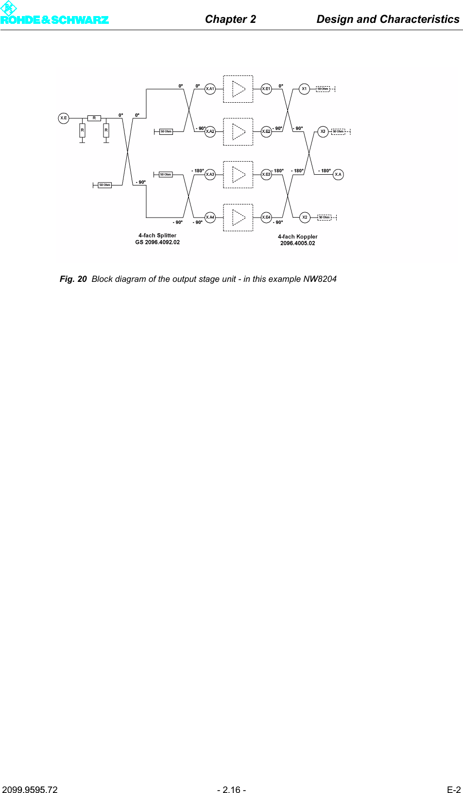 Chapter 2 Design and Characteristics2099.9595.72 - 2.16 - E-2Fig. 20 Block diagram of the output stage unit - in this example NW8204