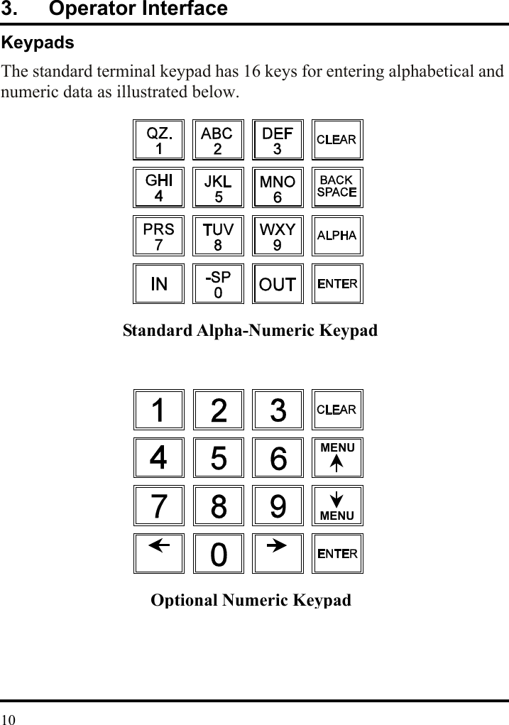 3. Operator Interface Keypads The standard terminal keypad has 16 keys for entering alphabetical and numeric data as illustrated below.                                    Optional Numeric KeypadMENUMENUStandard Alpha-Numeric Keypad  10