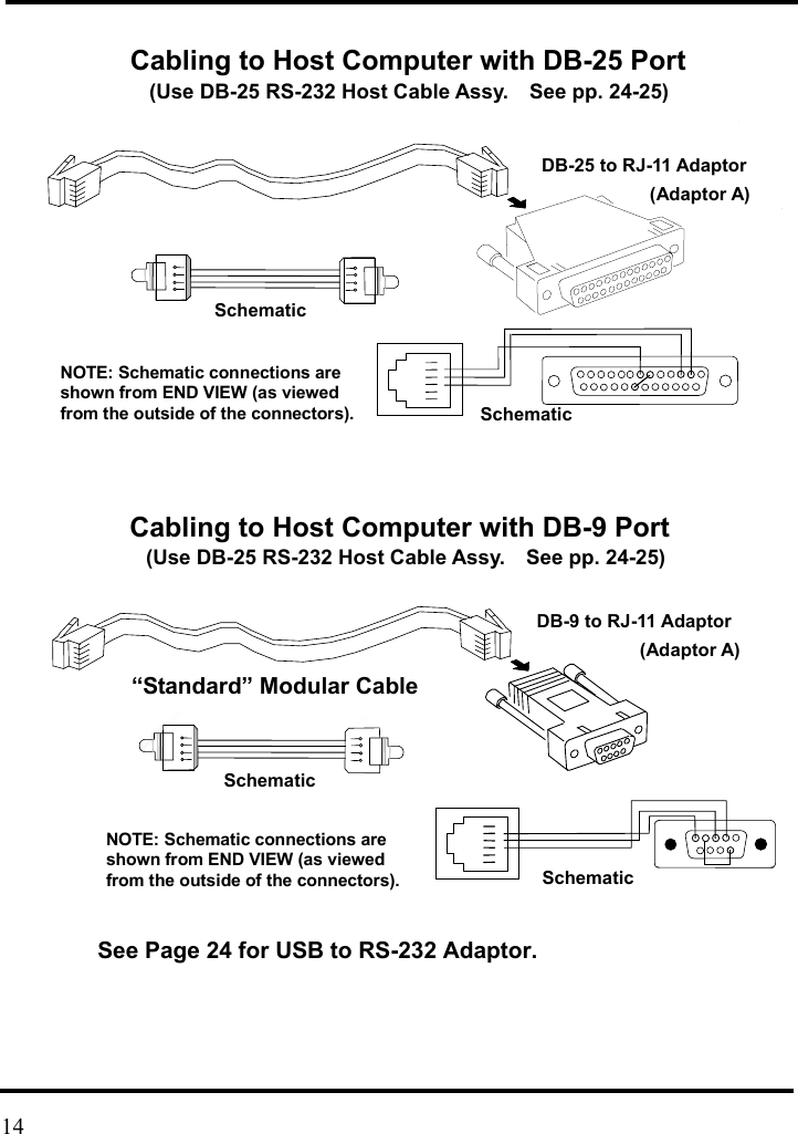                   NOTEs See Page 24 for USB to RS-232 Adaptor.     : Schematic connections are hown from END VIEW (as viewed from the outside of the connectors). Schematic“Standard” Modular Cable (Adaptor A) DB-9 to RJ-11 Adaptor (Use DB-25 RS-232 Host Cable Assy.    See pp. 24-25) Cabling to Host Computer with DB-9 Port Schematic NOTE: Schematic connections are shown from END VIEW (as viewed from the outside of the connectors).(Use DB-25 RS-232 Host Cable Assy.    See pp. 24-25) Cabling to Host Computer with DB-25 Port SchematicSchematic(Adaptor A) DB-25 to RJ-11 Adaptor  14